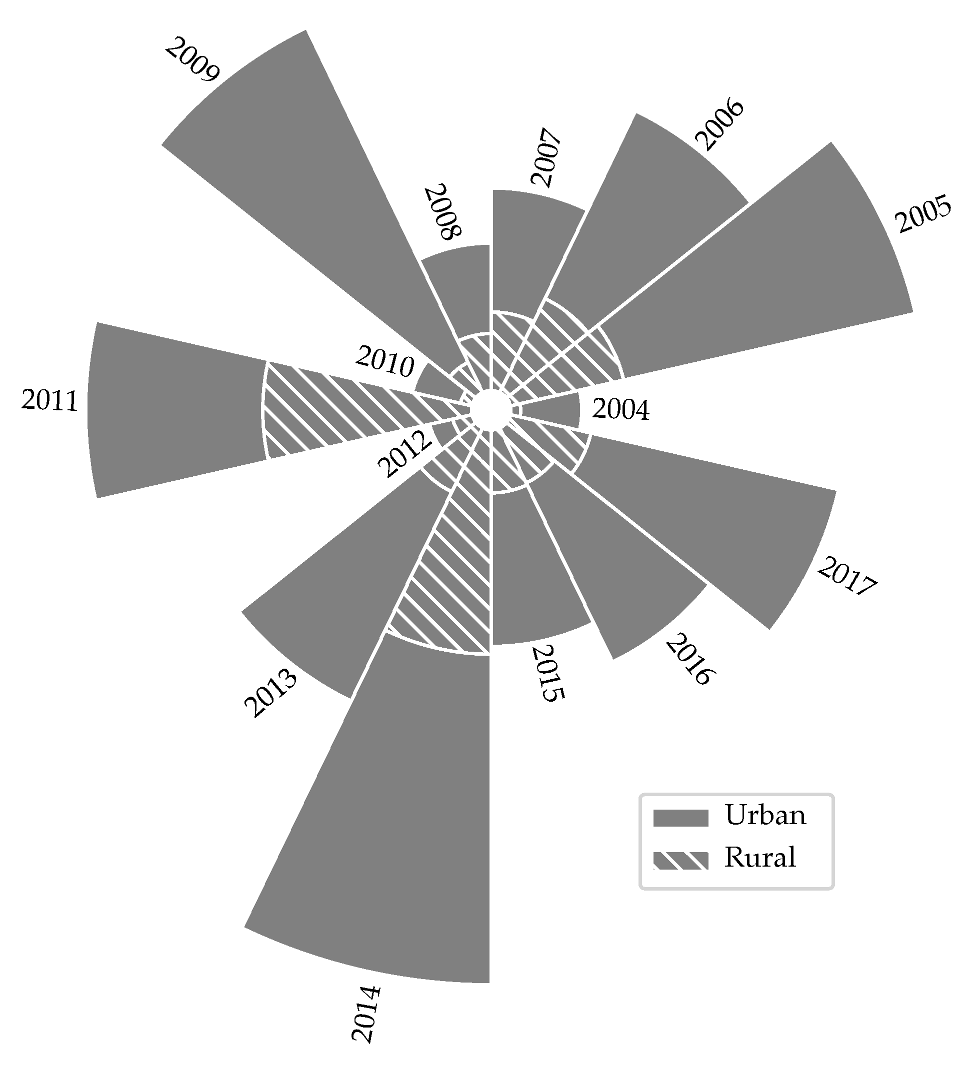Ijerph 18 12108 g005