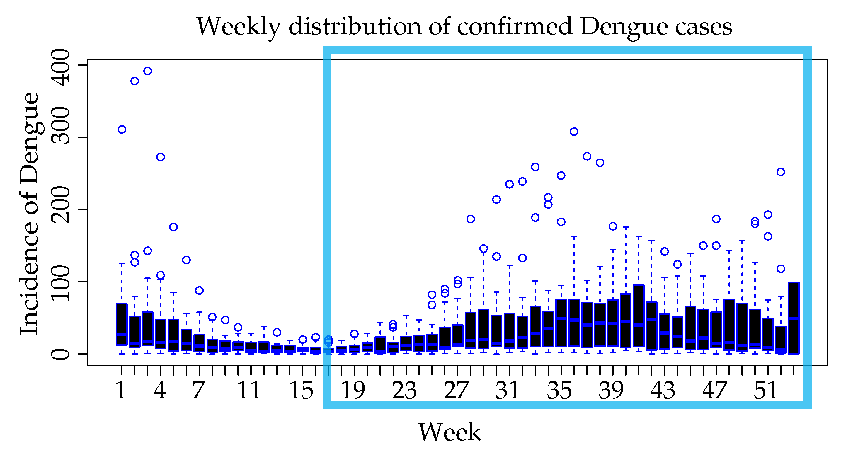 Ijerph 18 12108 g006
