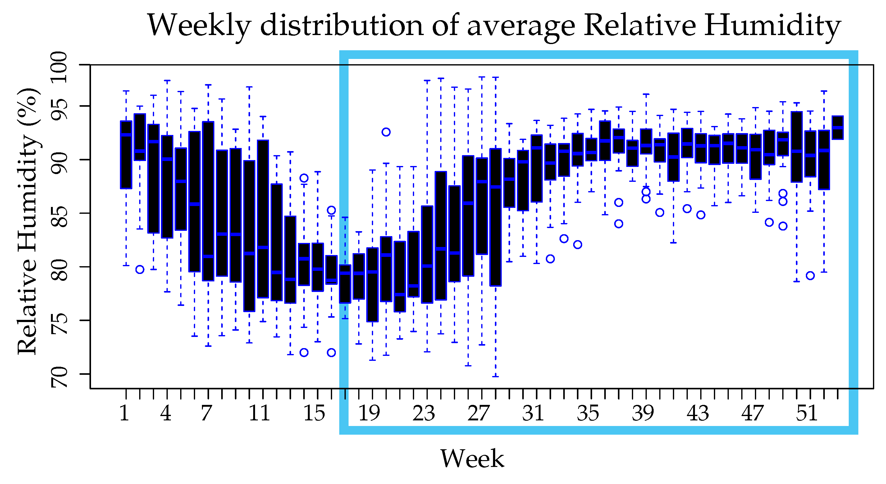 Ijerph 18 12108 g008