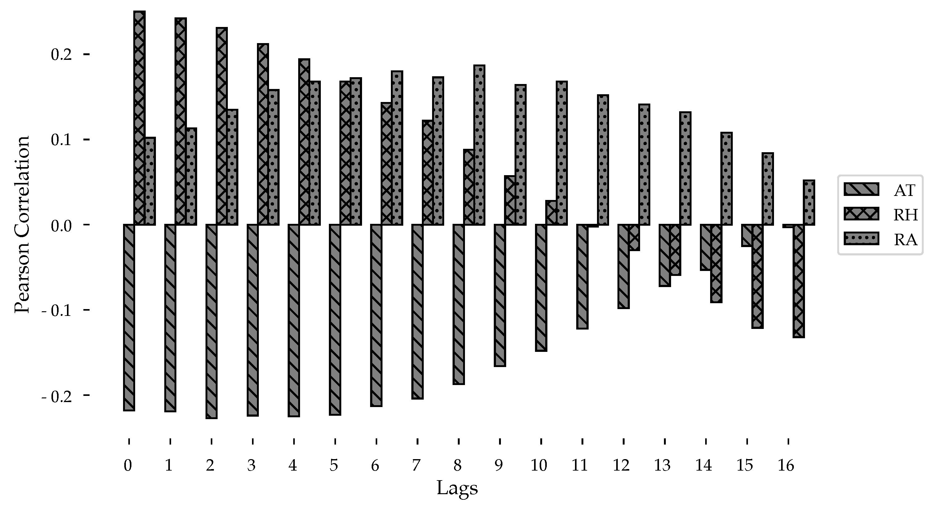 Ijerph 18 12108 g011
