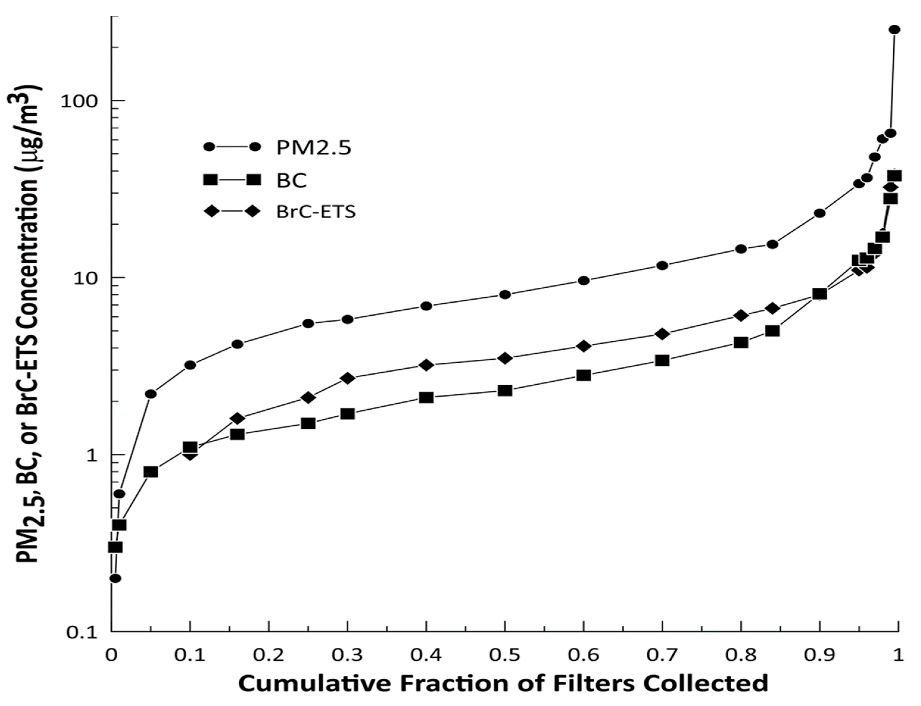 Ijerph 18 12109 g002