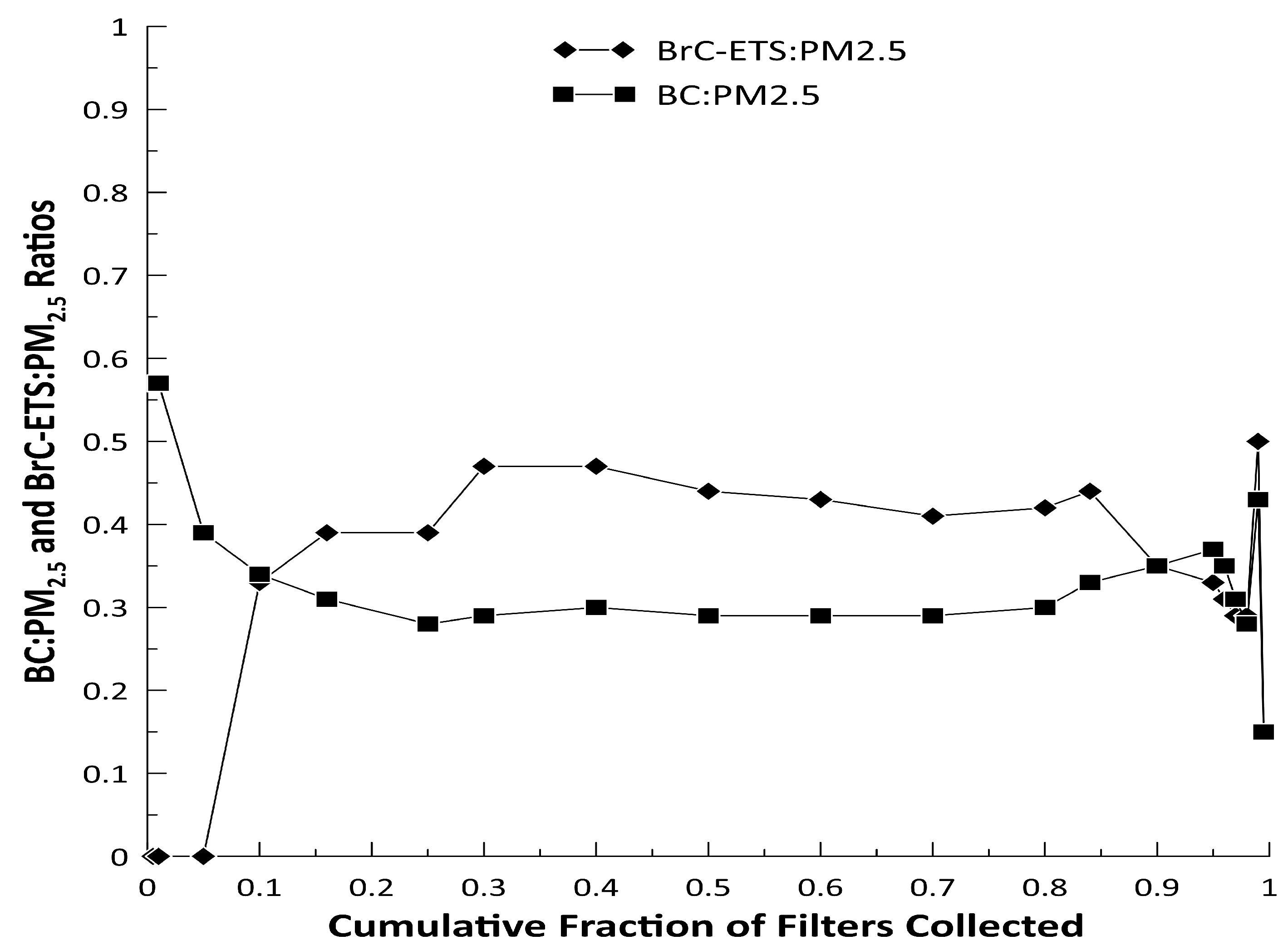 Ijerph 18 12109 g003