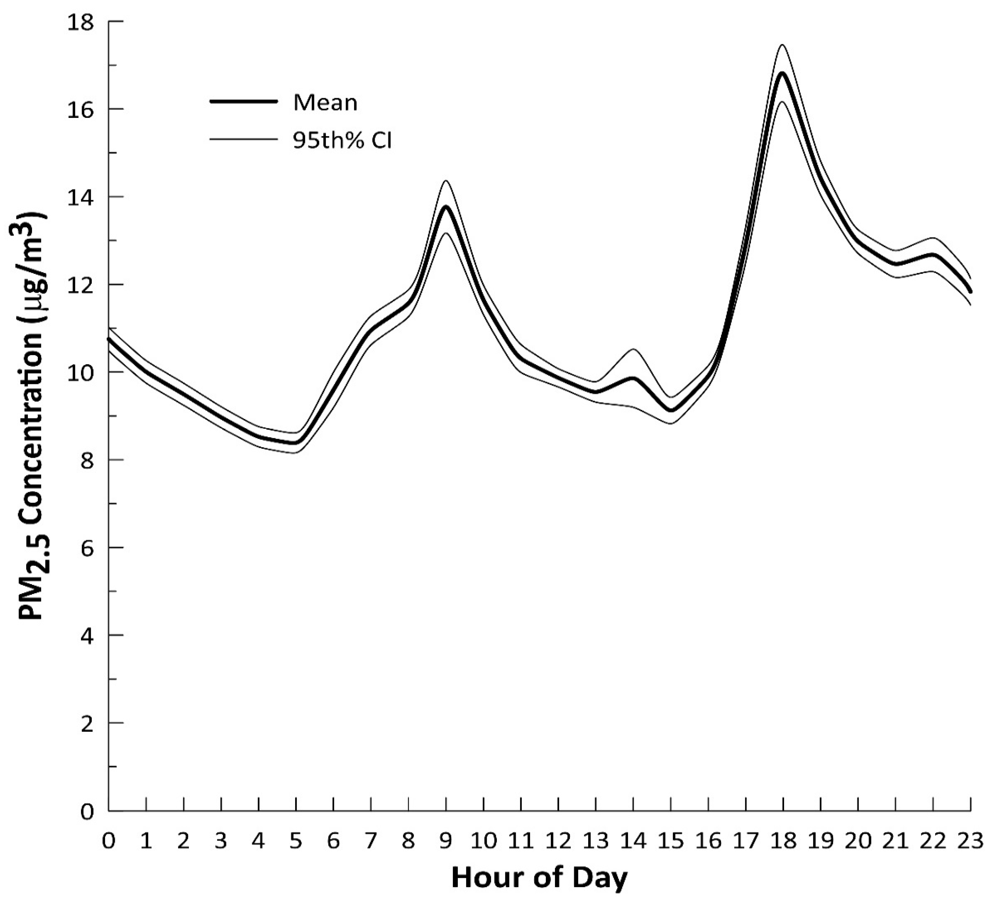 Ijerph 18 12109 g005