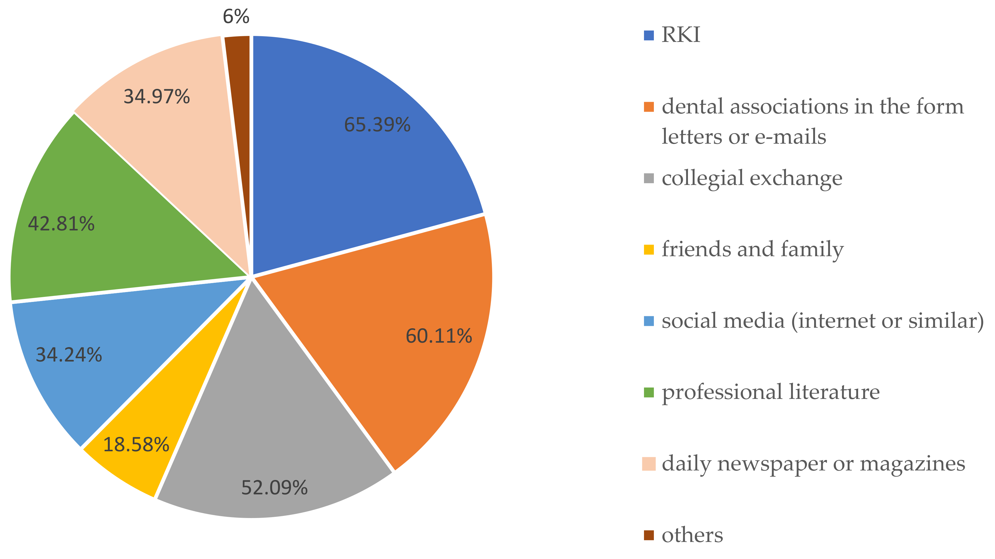 Ijerph 18 12117 g002