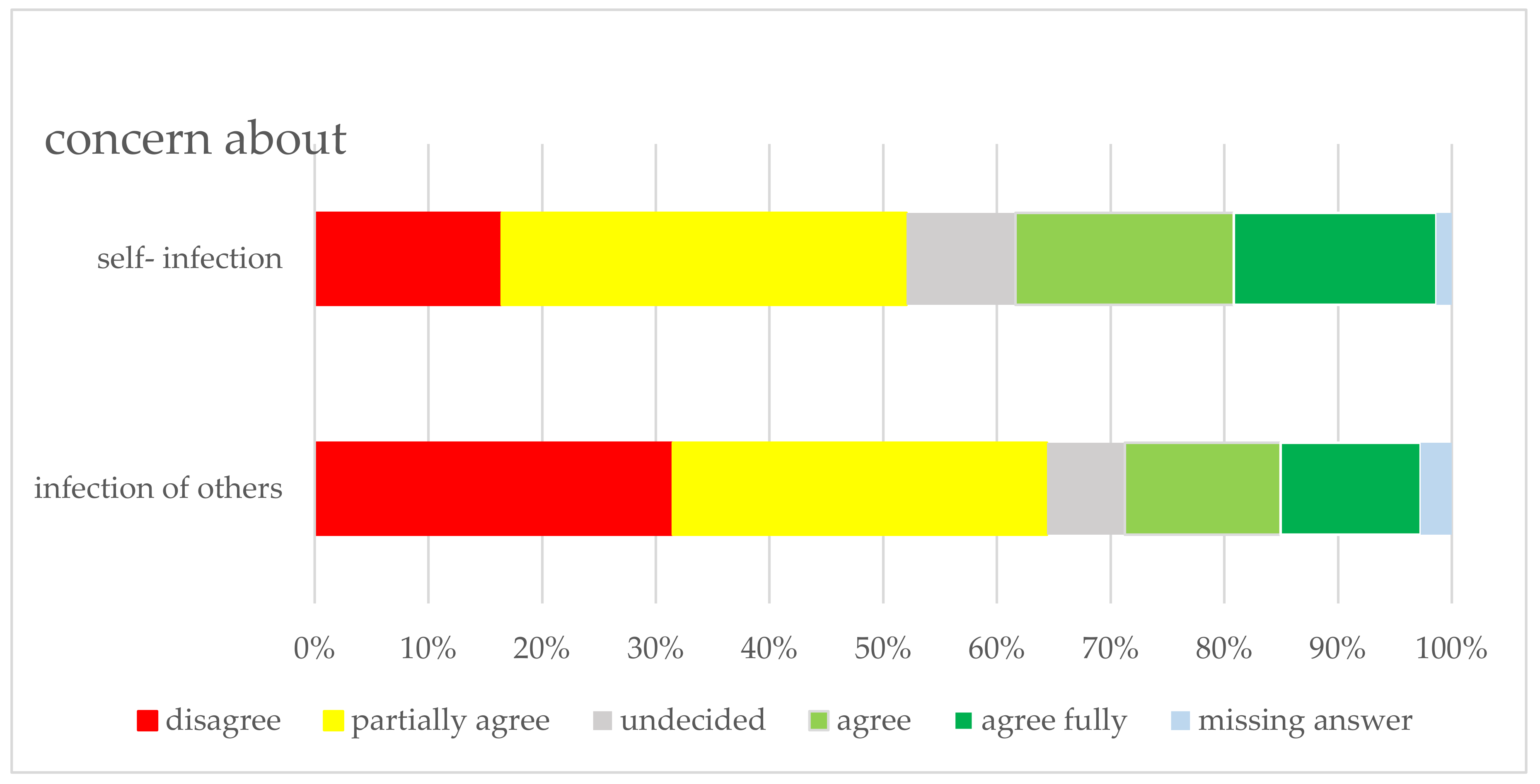 Ijerph 18 12117 g005