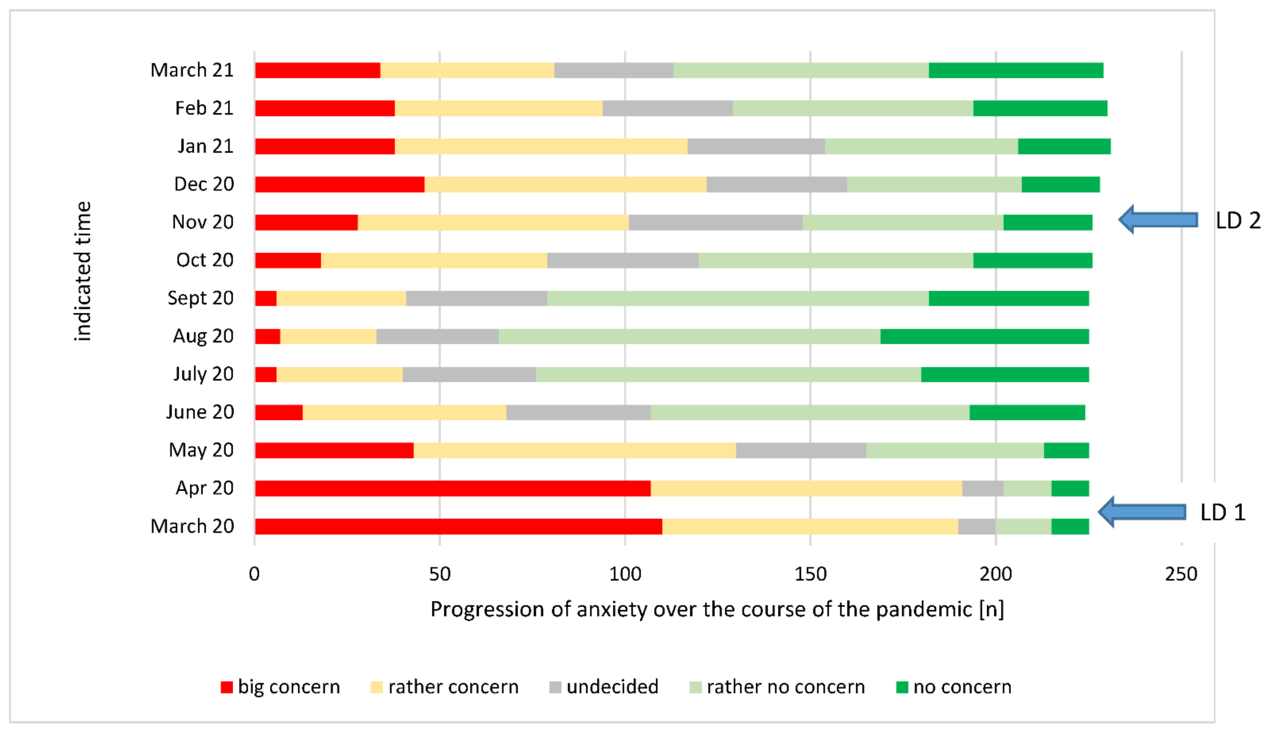 Ijerph 18 12117 g006