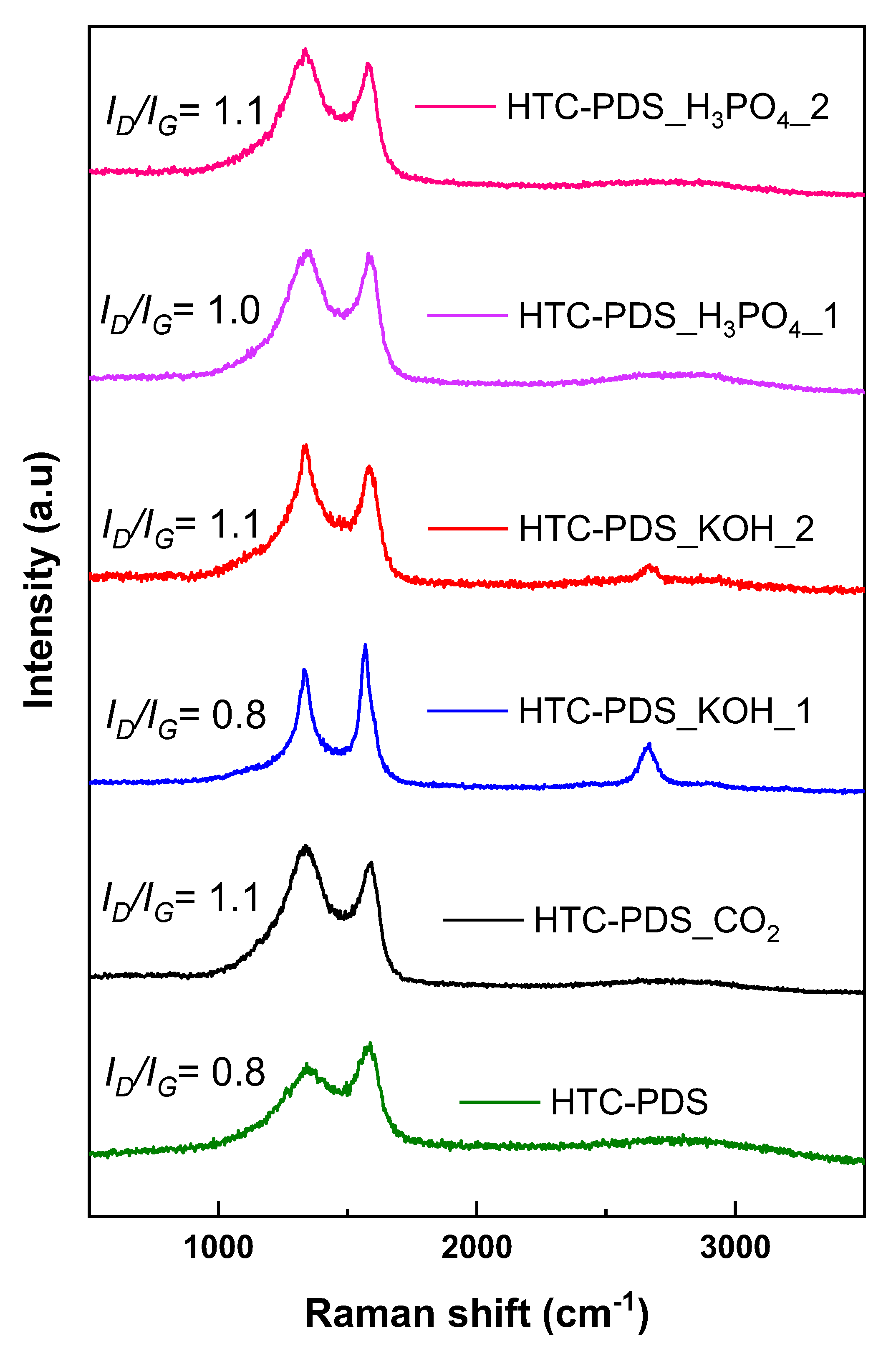 Ijerph 18 12142 g002
