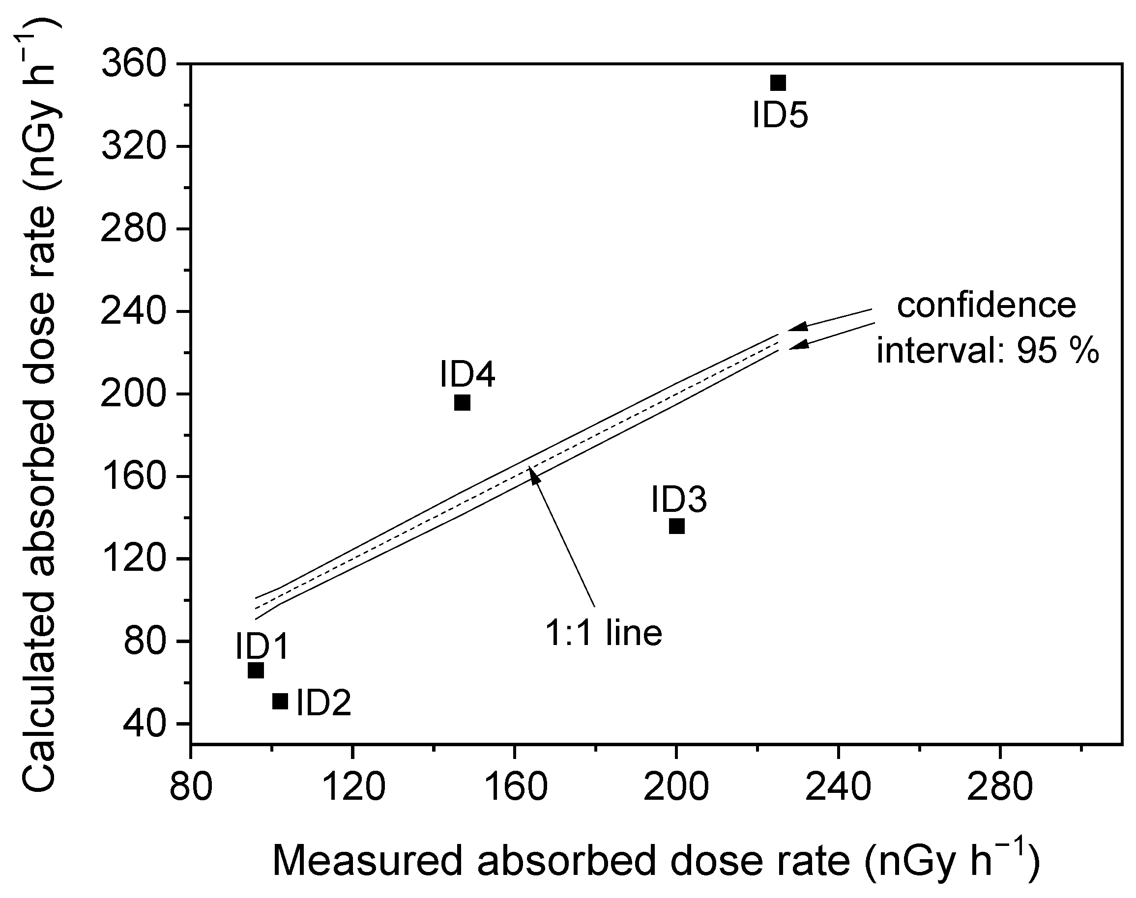 Ijerph 18 12147 g002