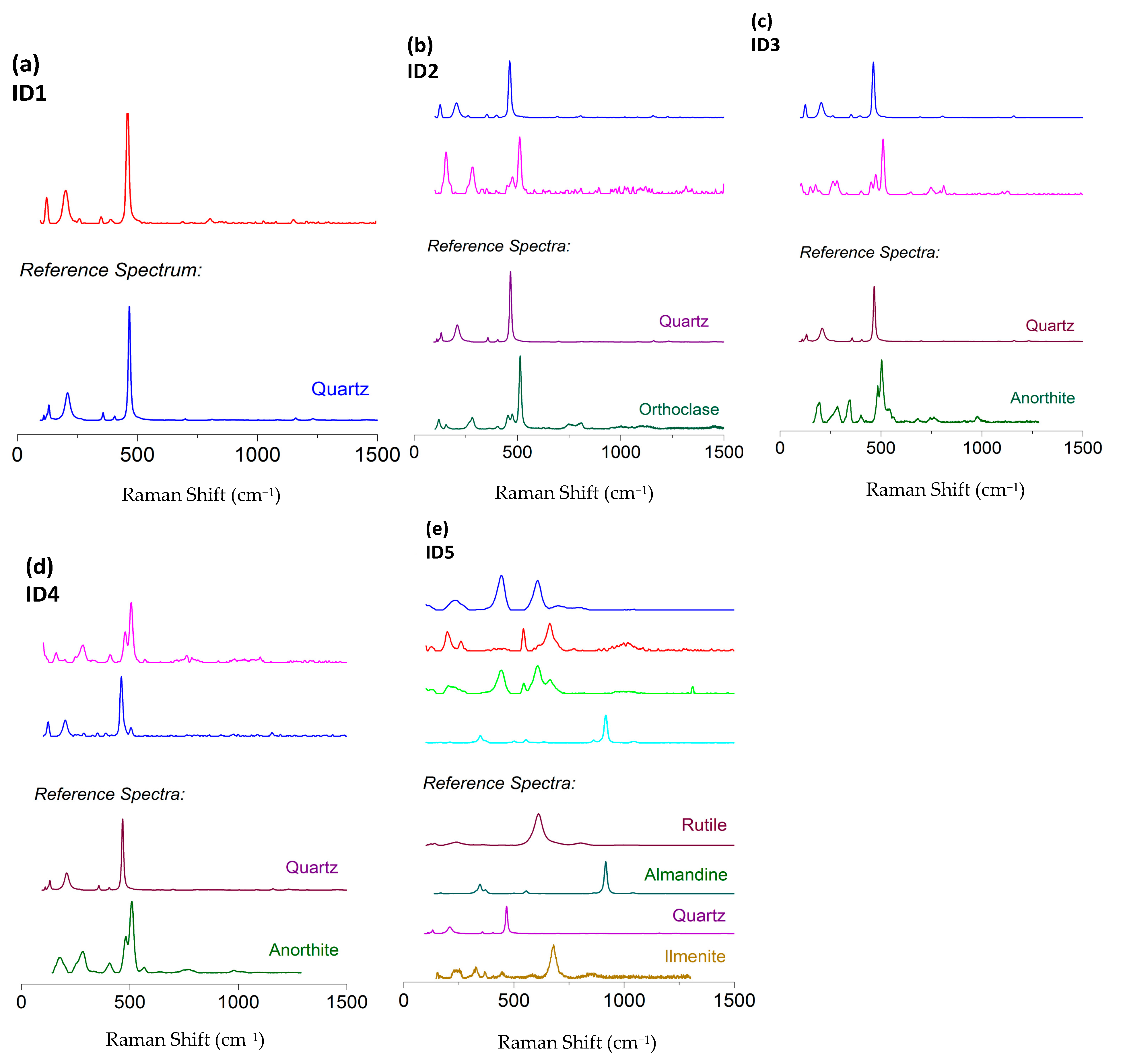Ijerph 18 12147 g004