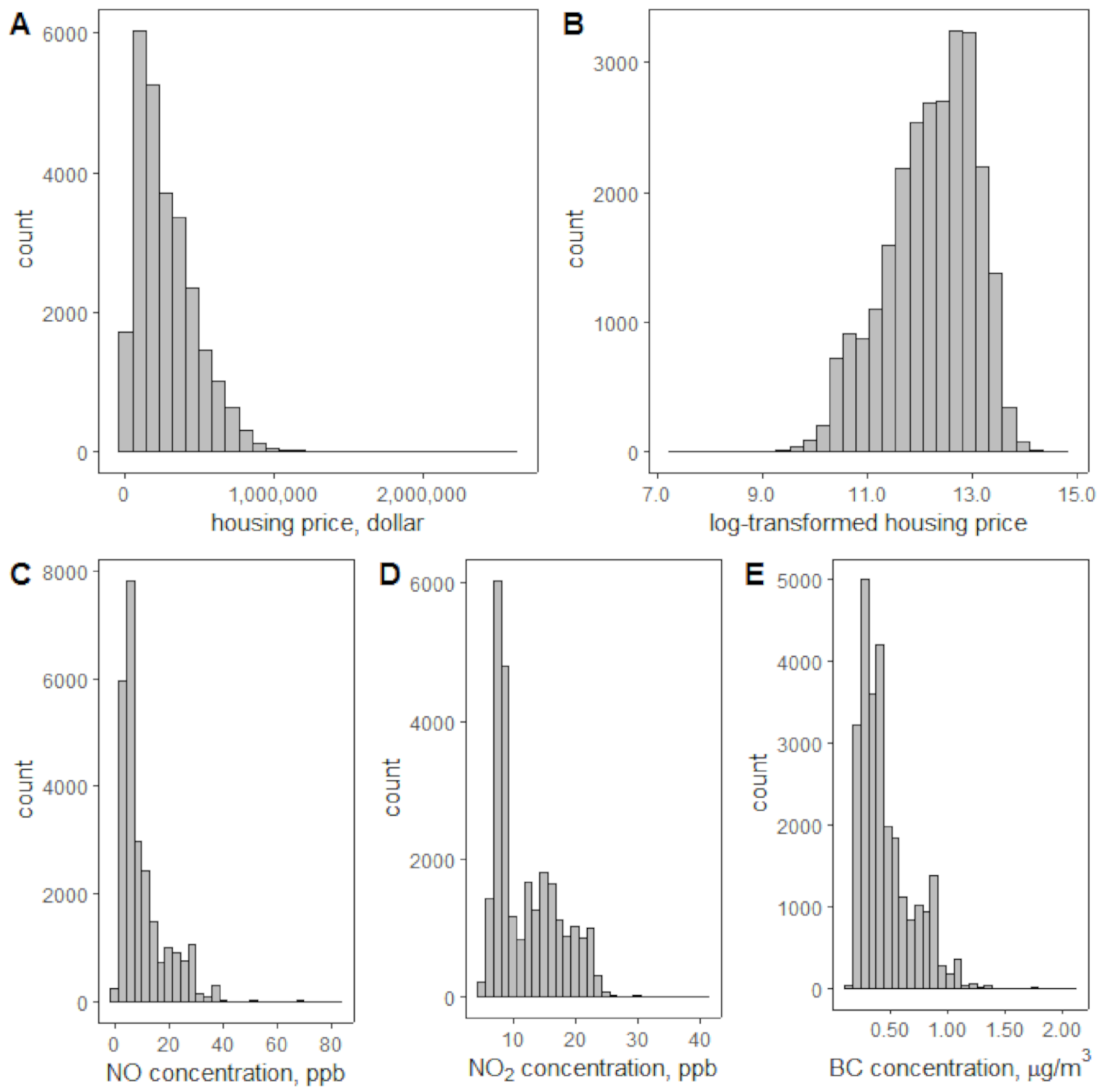 Ijerph 18 12195 g003
