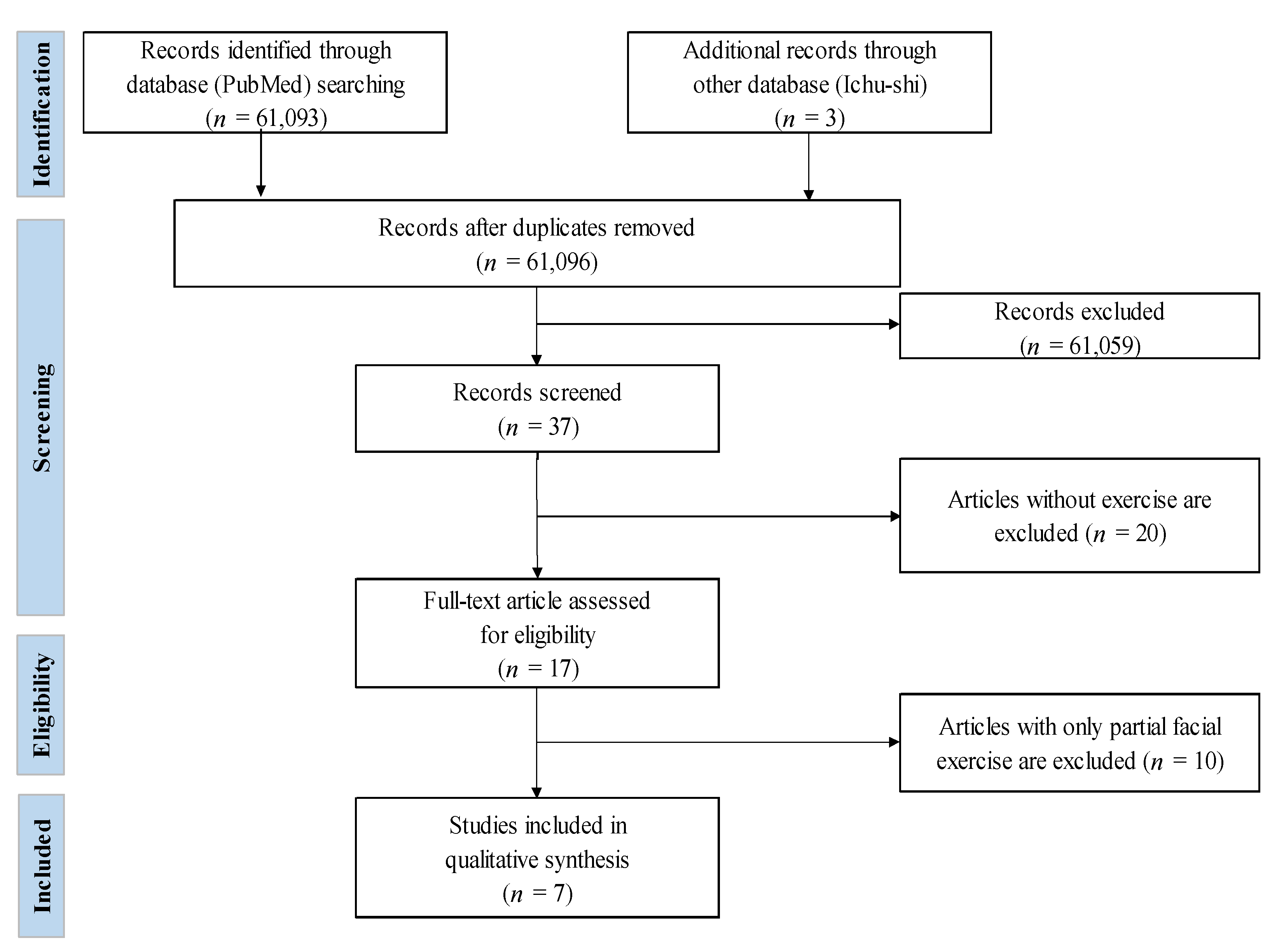 Ijerph 18 12216 g001 Ijerph 18 12216 g001