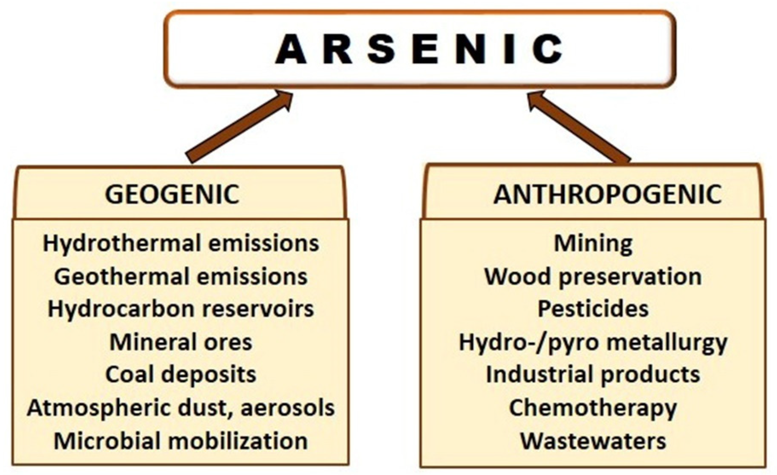Ijerph 18 12226 g002