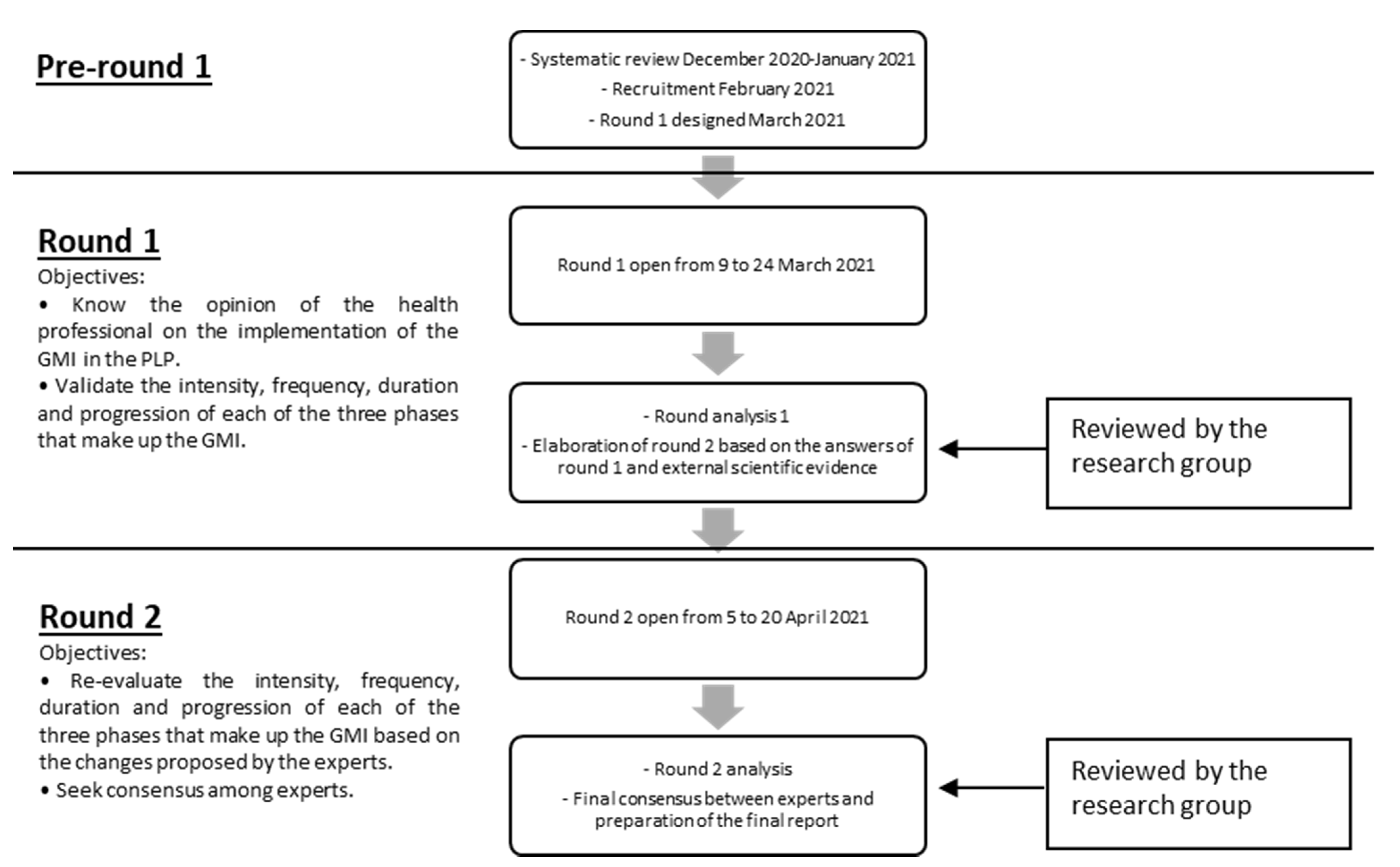 Ijerph 18 12240 g001