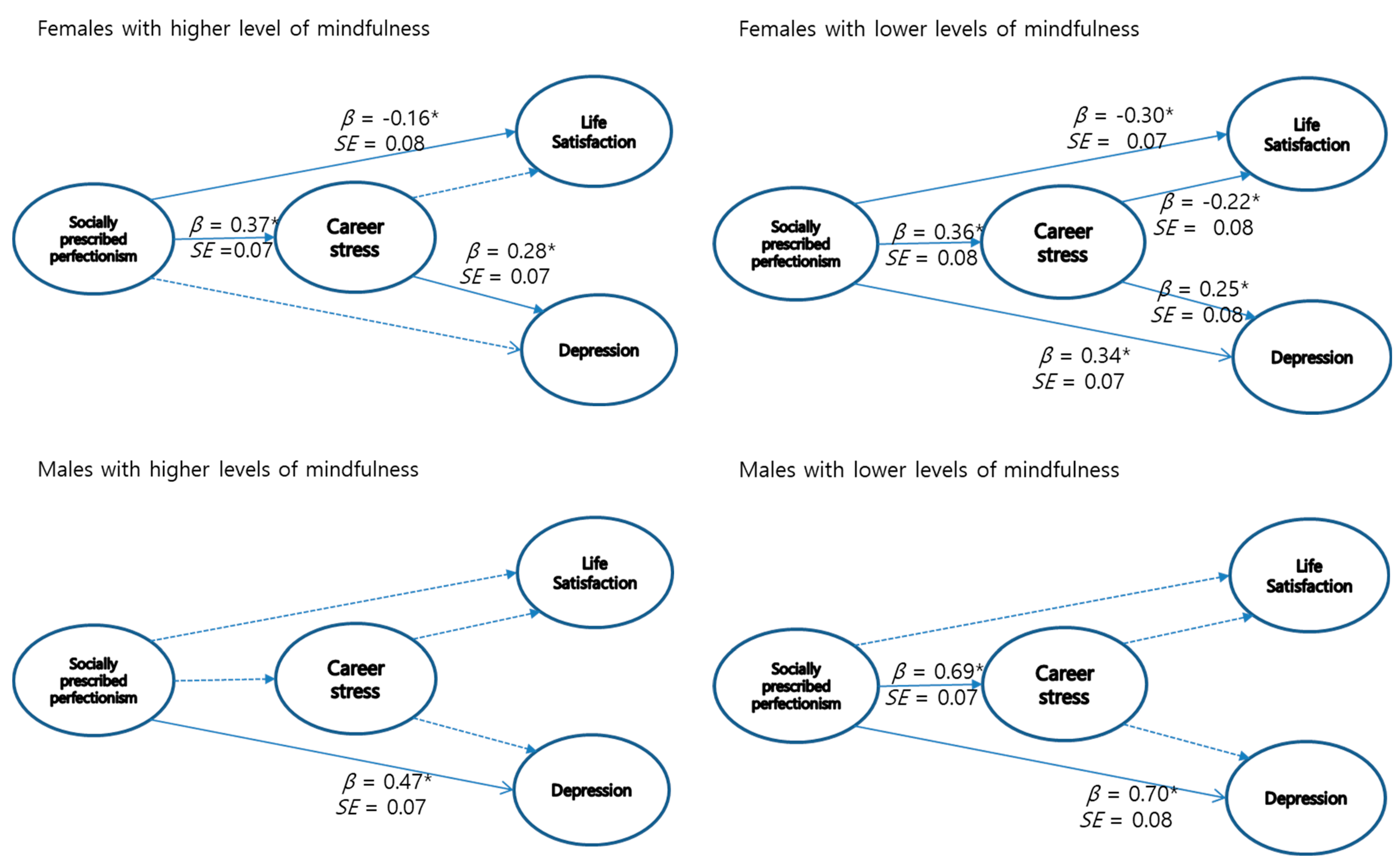 Ijerph 18 12248 g001