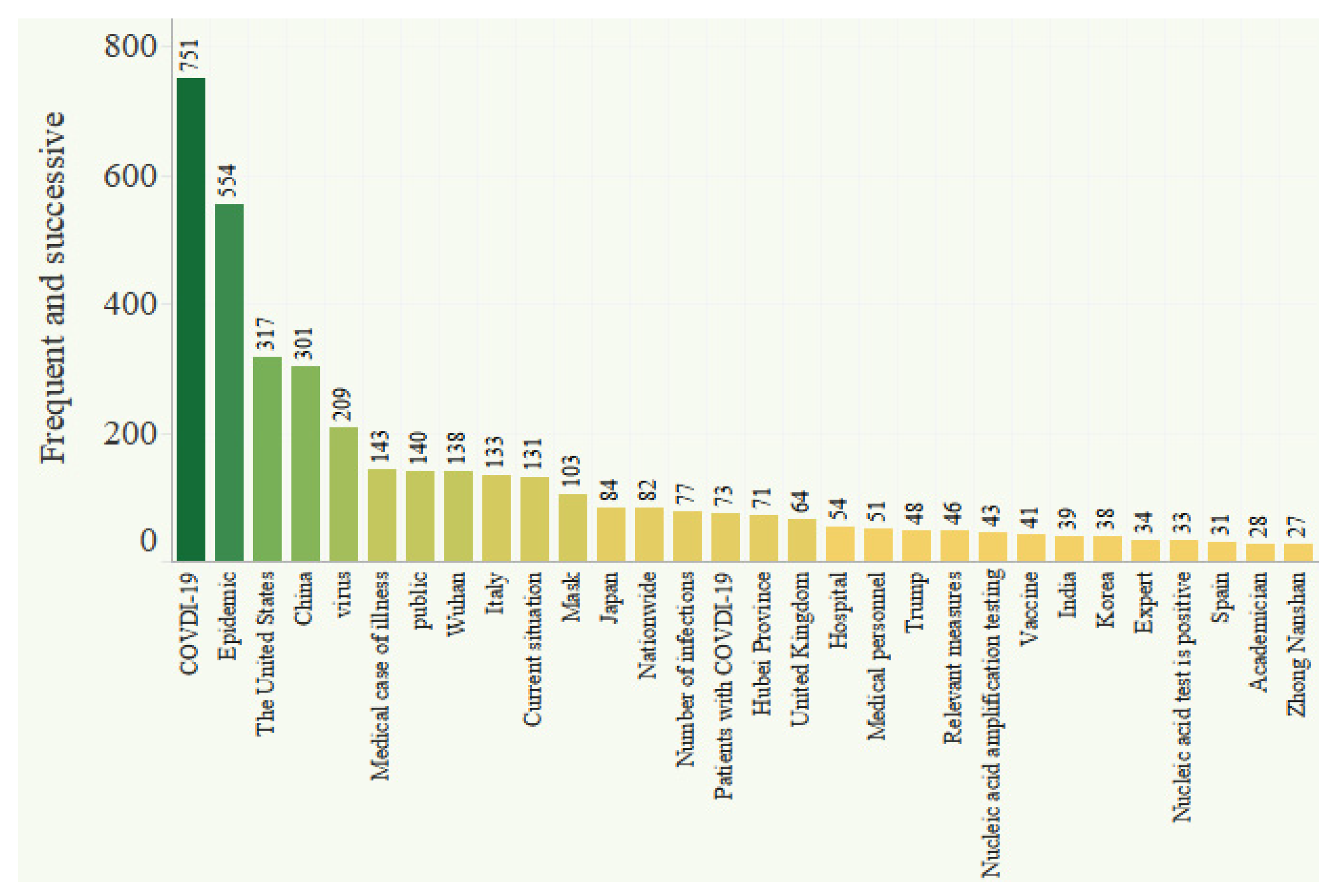 Ijerph 18 12252 g002