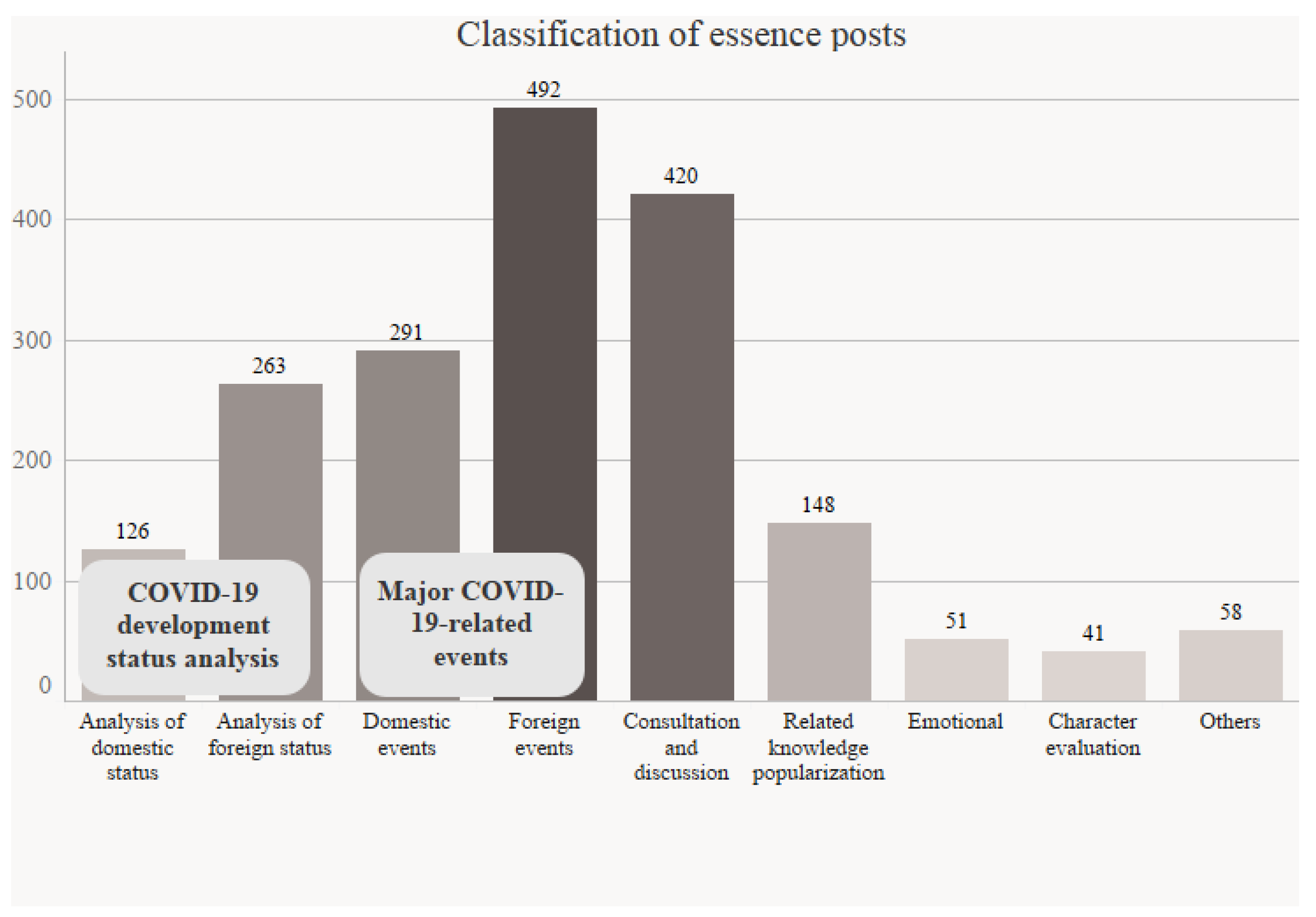 Ijerph 18 12252 g003