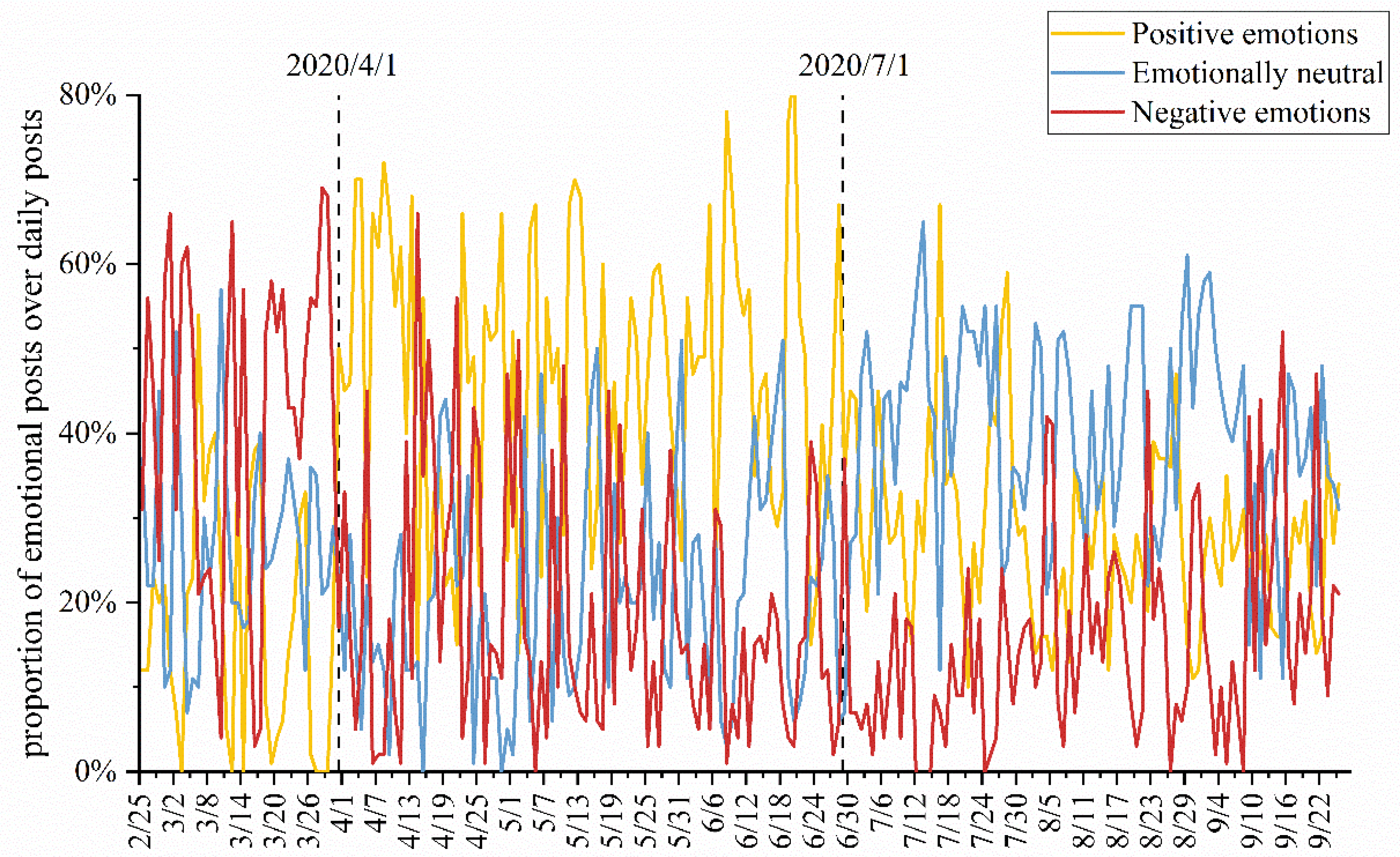 Ijerph 18 12252 g006