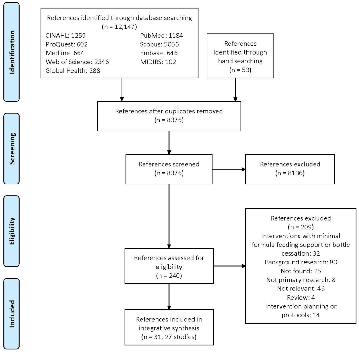 Ijerph 18 12304 g001 Ijerph 18 12304 g001