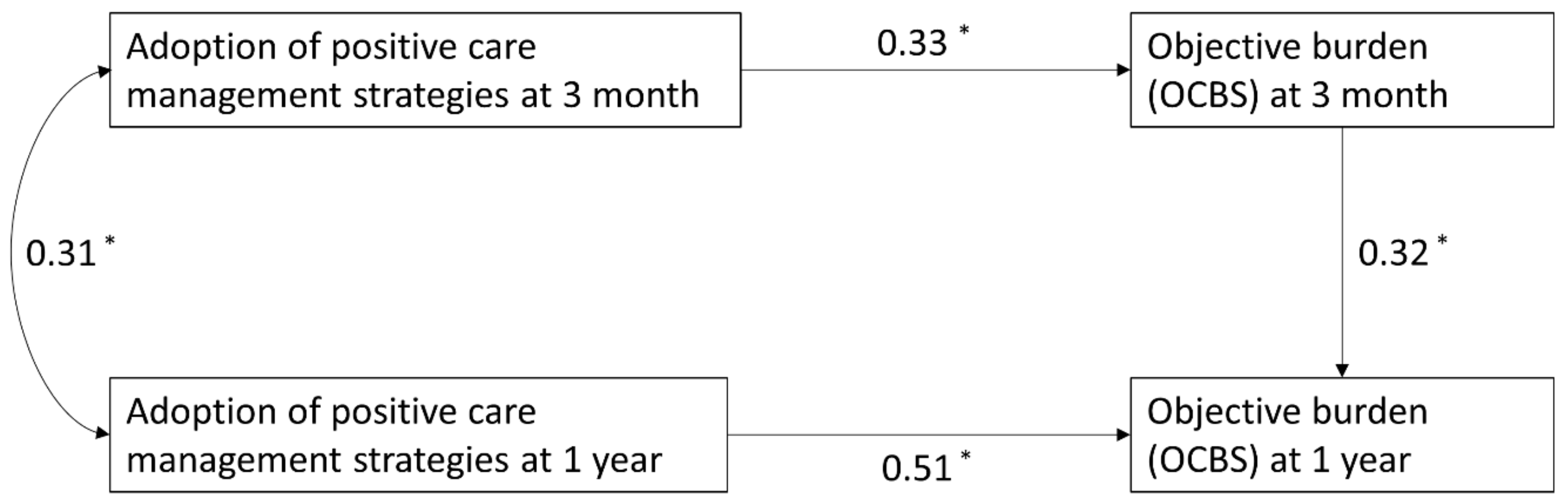 Ijerph 18 12310 g002