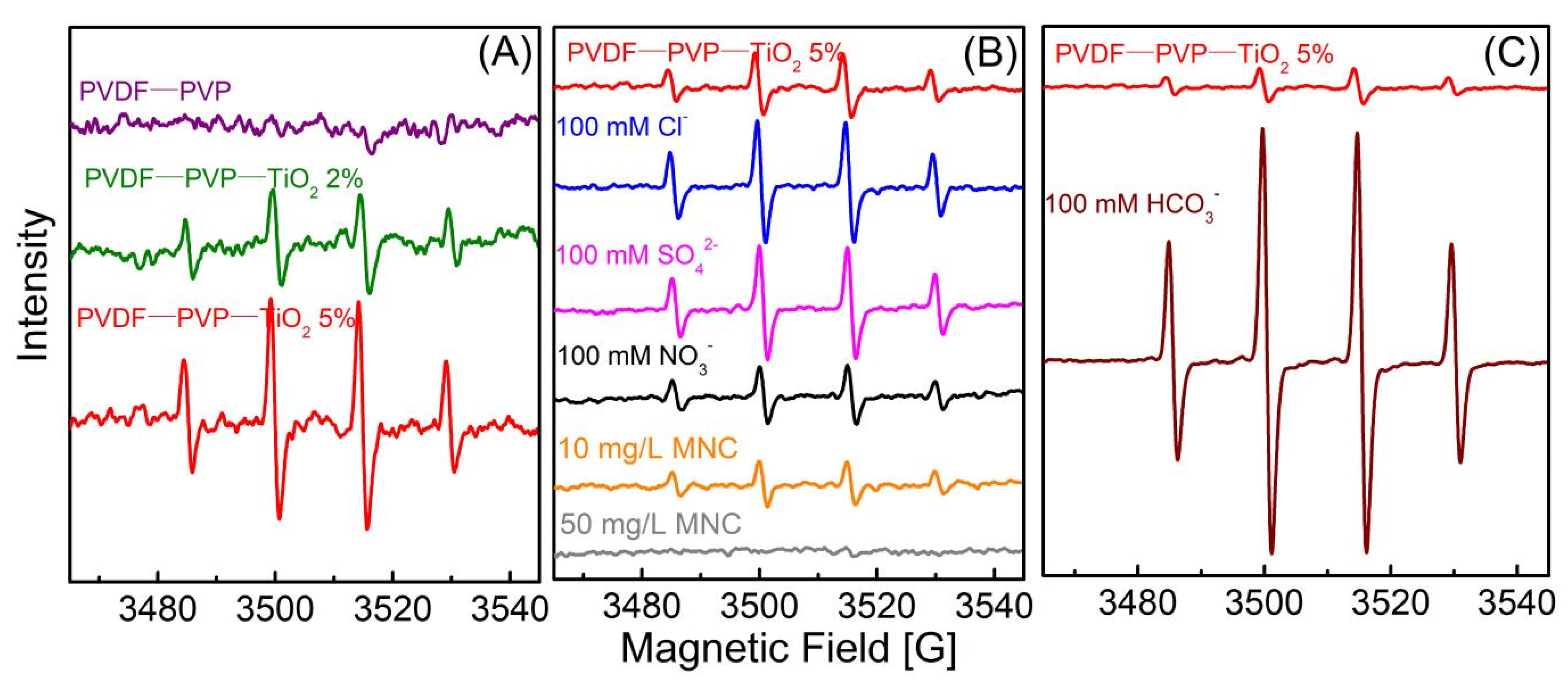Ijerph 18 12339 g005