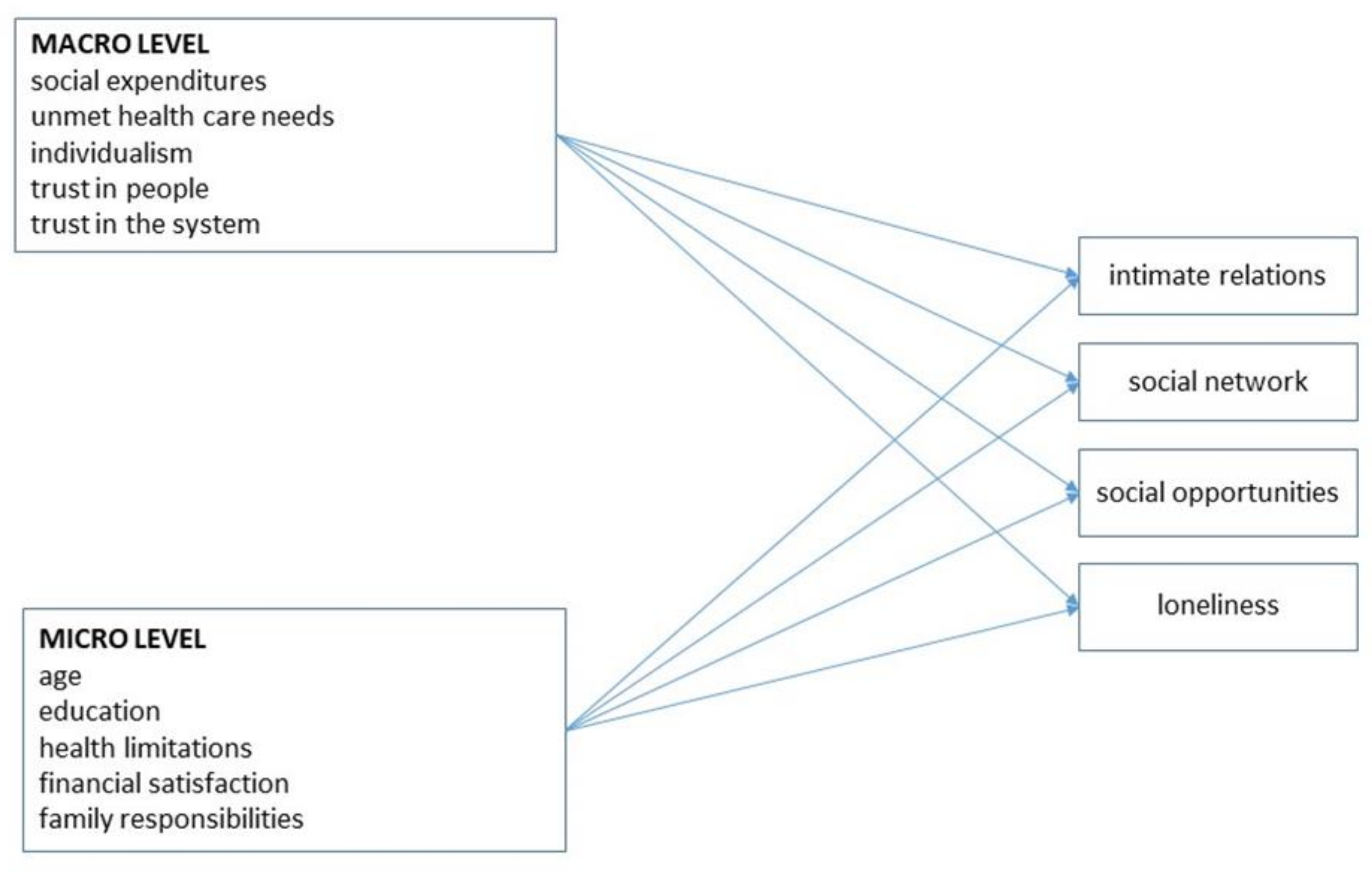 Ijerph 18 12418 g001