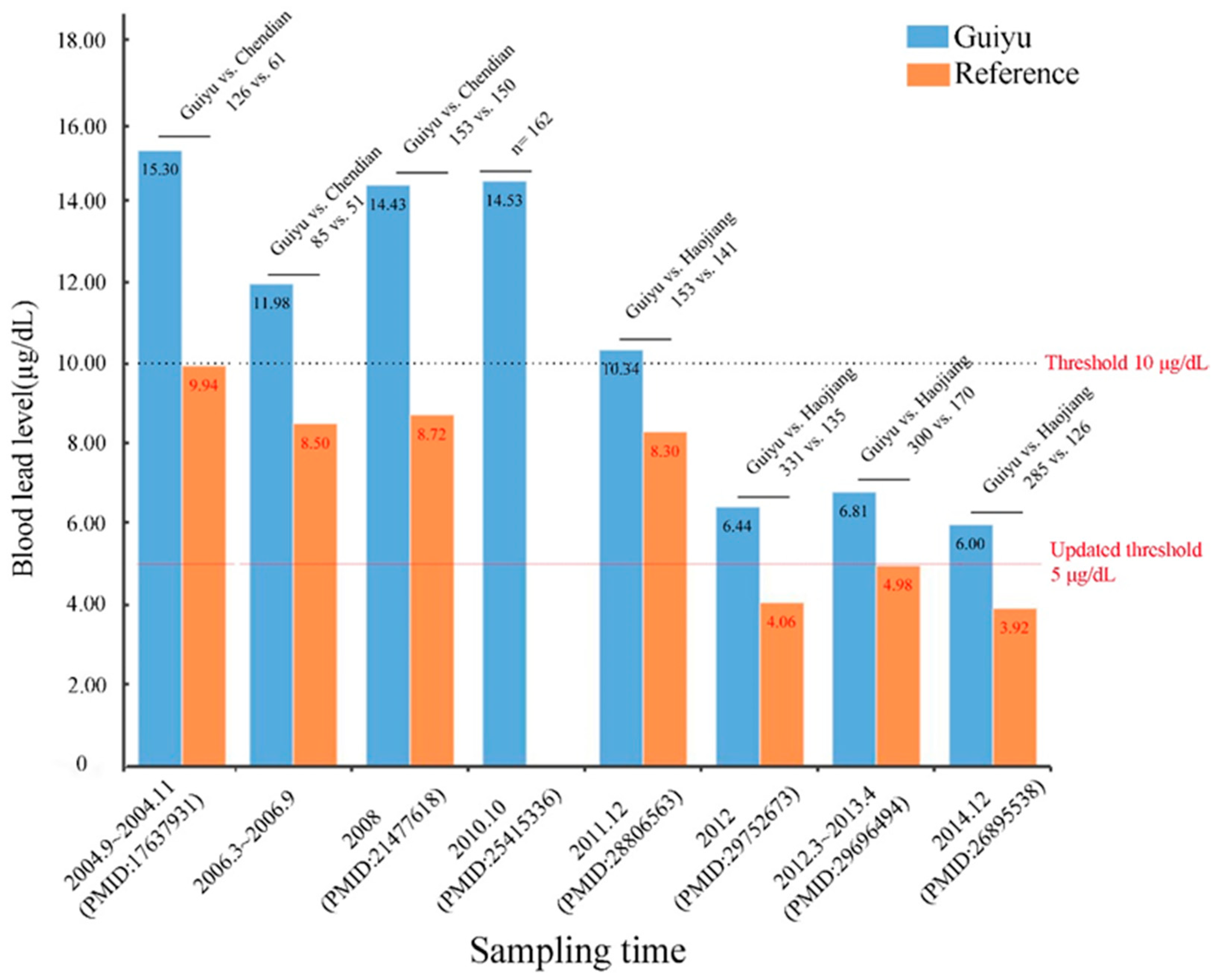 Ijerph 18 12428 g002