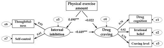 Effects of 12-week aerobic exercise on cue-induced drug craving in