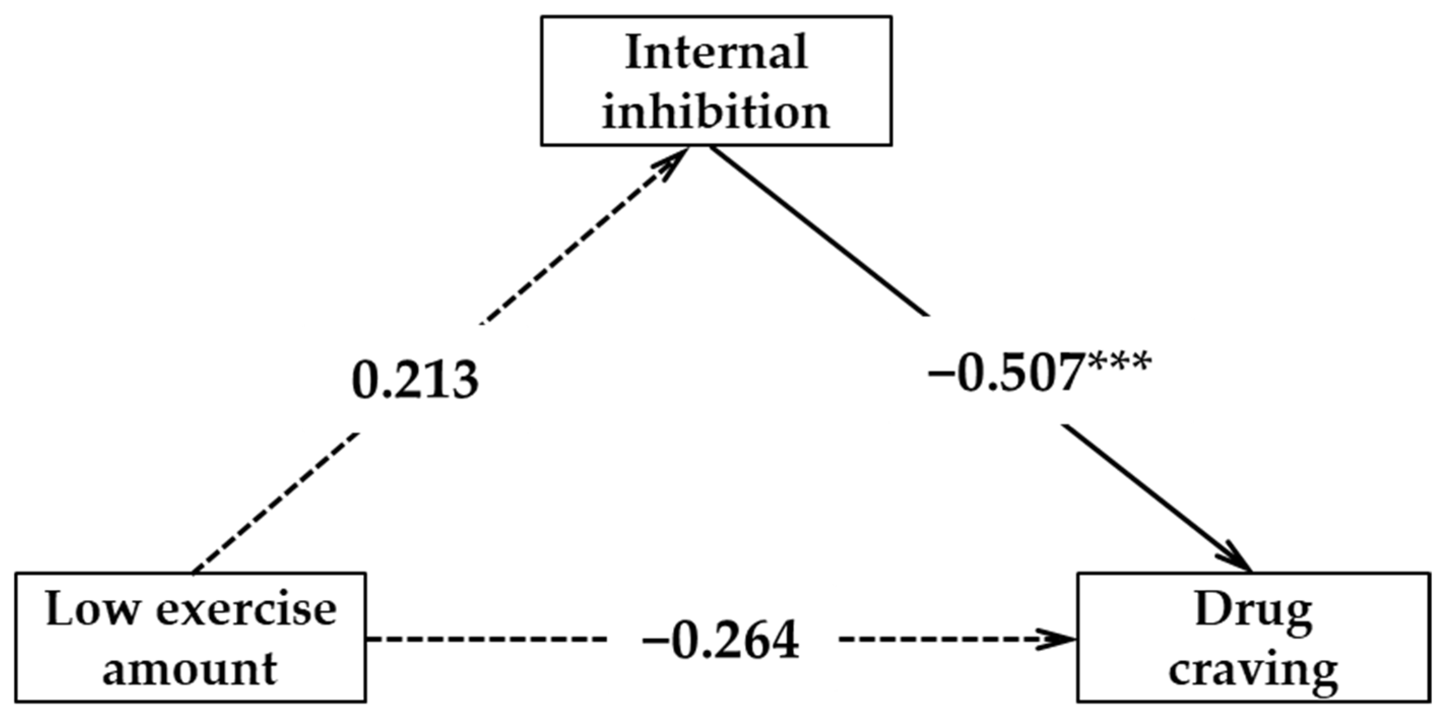Ijerph 18 12436 g002