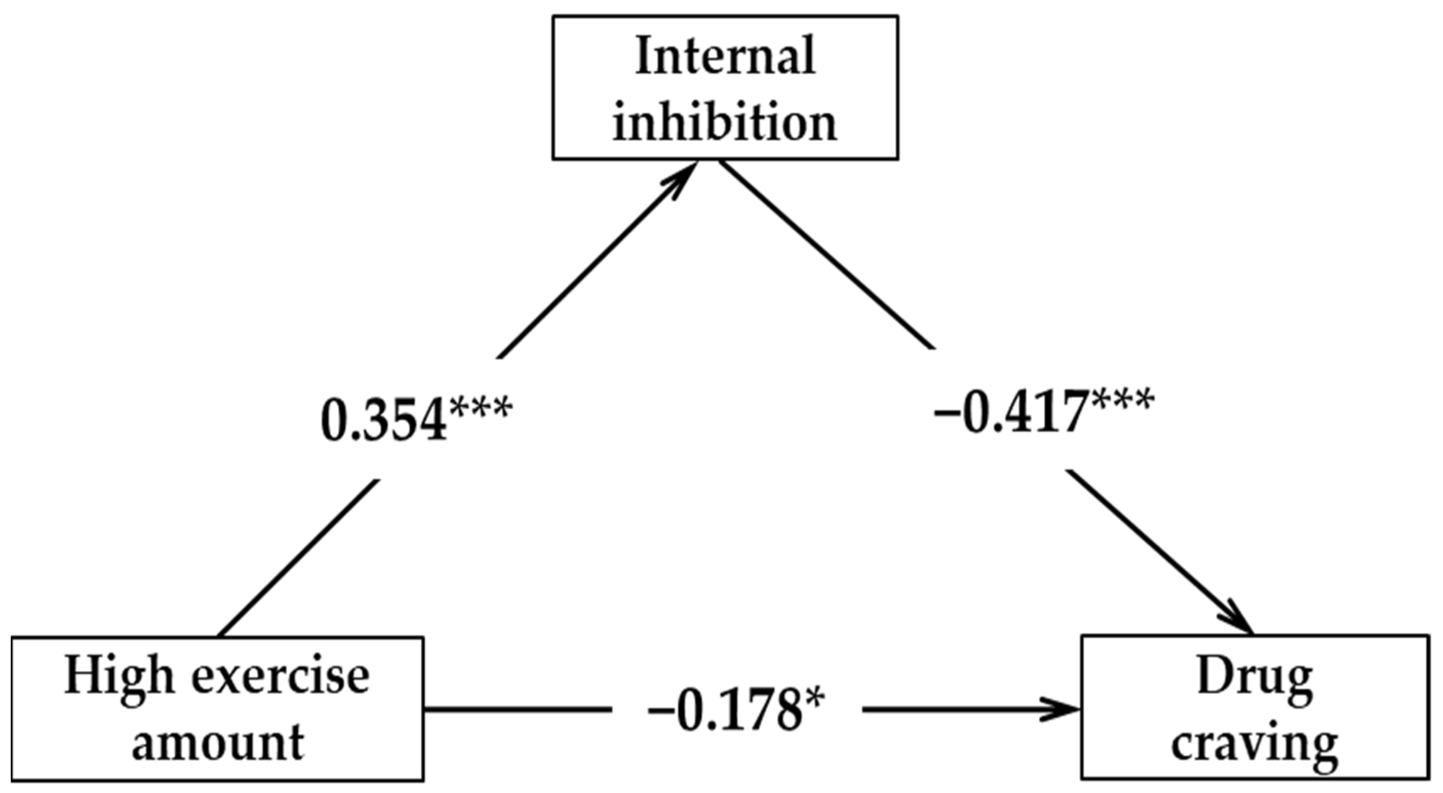 Ijerph 18 12436 g004