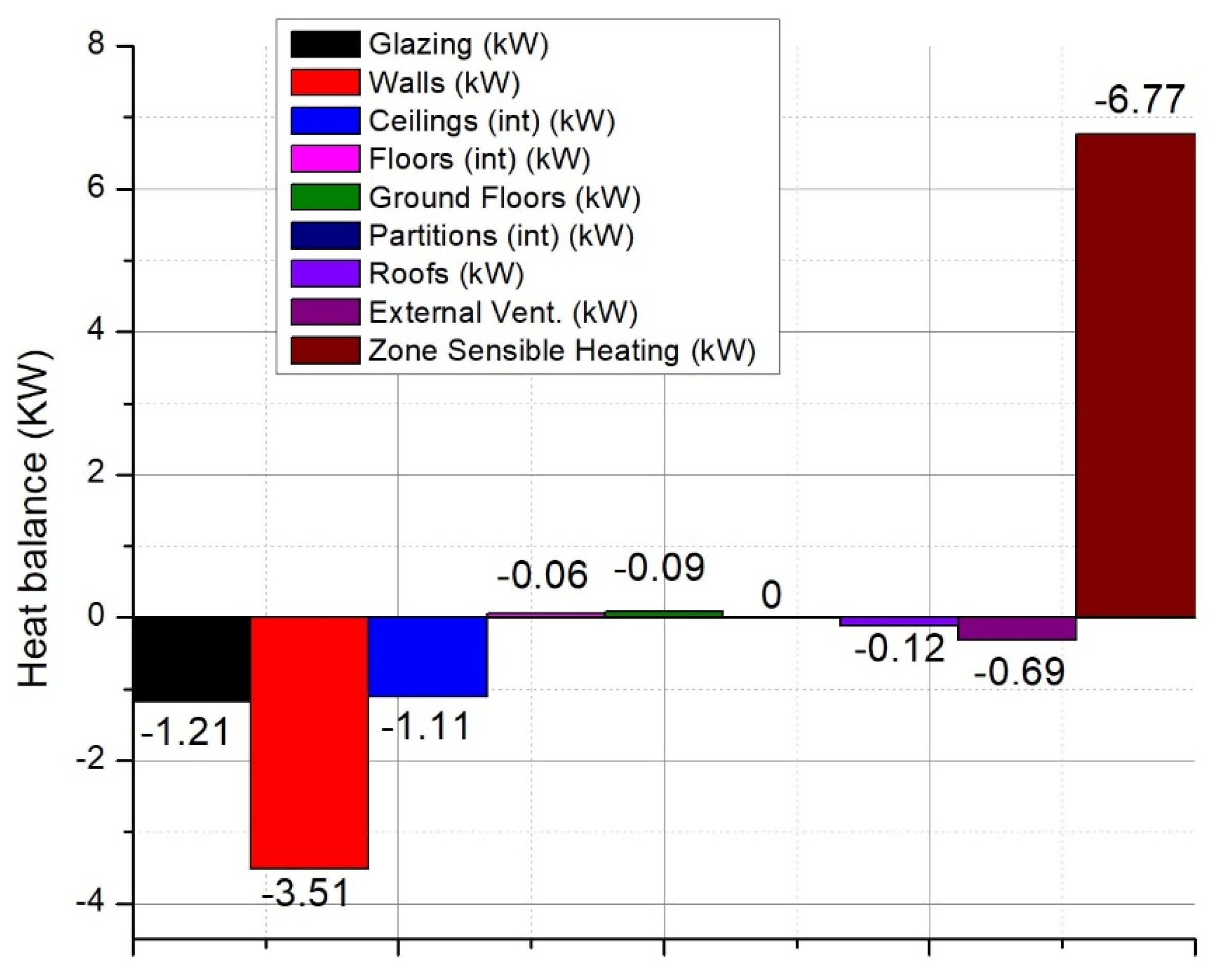 Ijerph 18 12482 g007