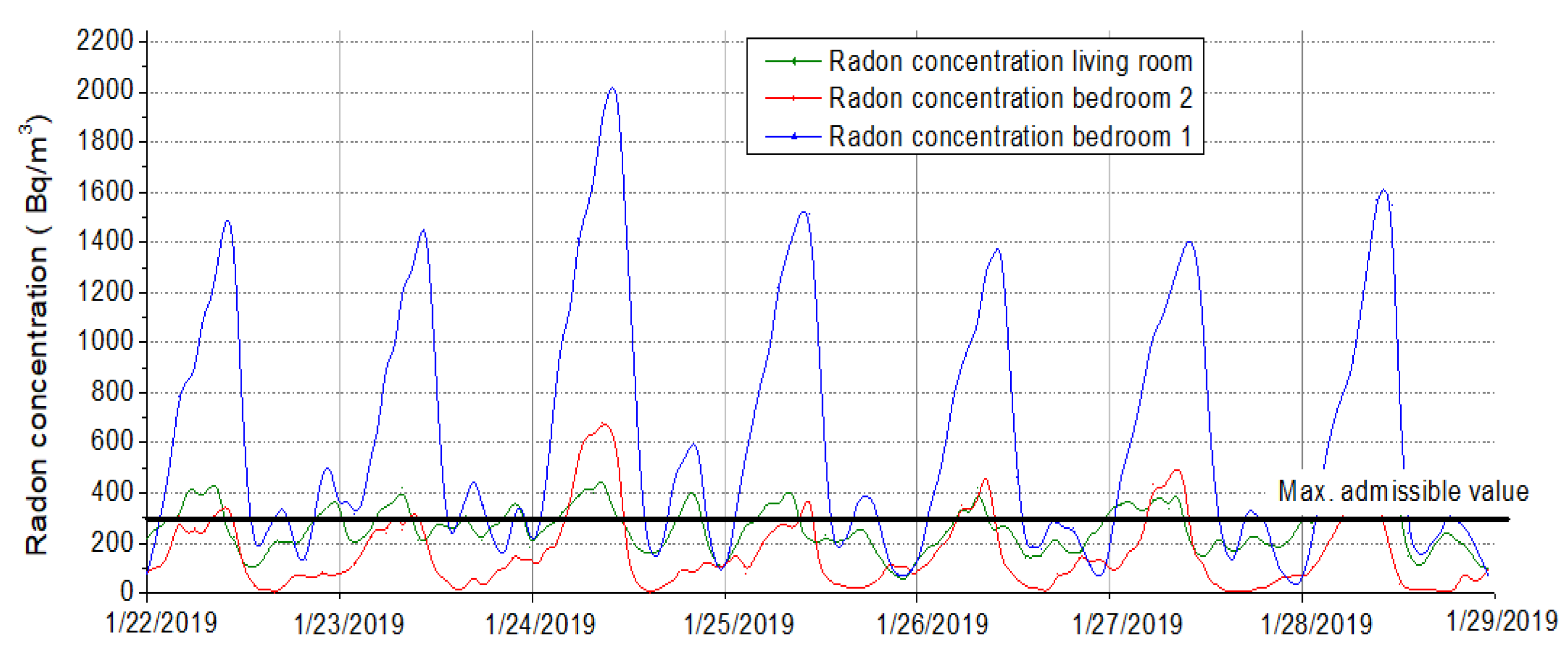 Ijerph 18 12482 g011