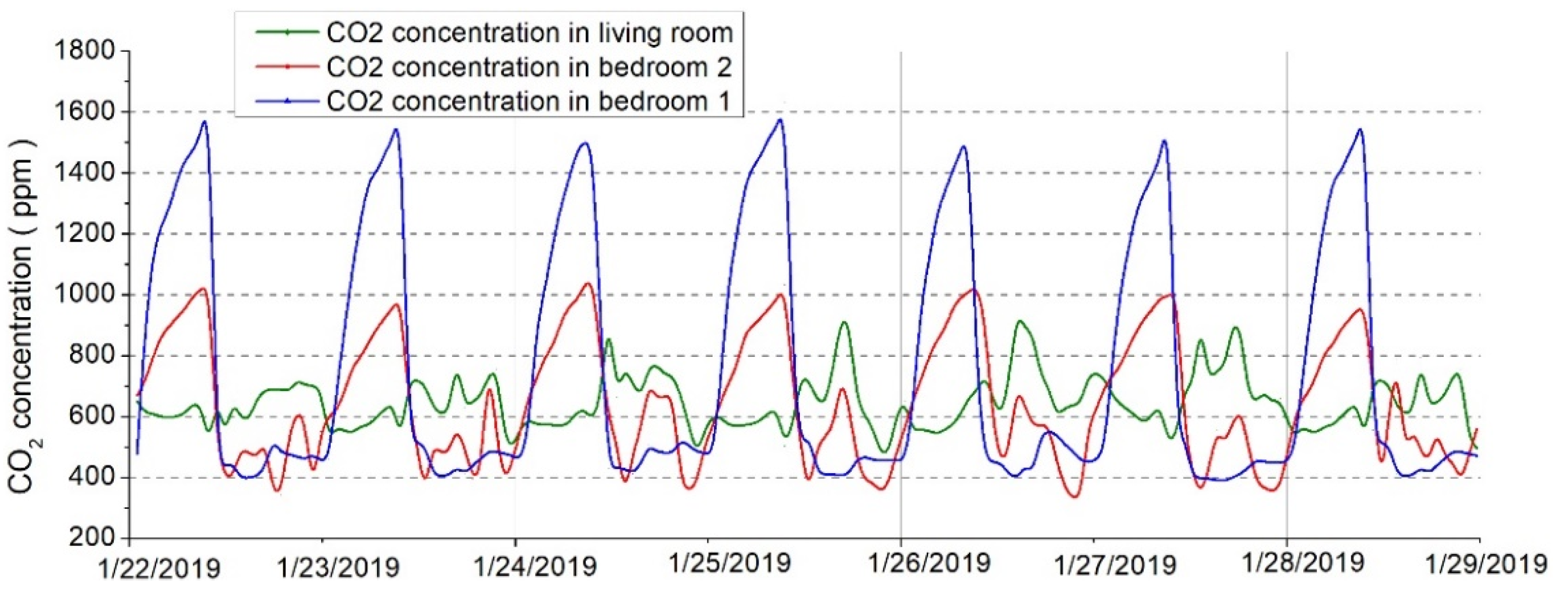 Ijerph 18 12482 g012
