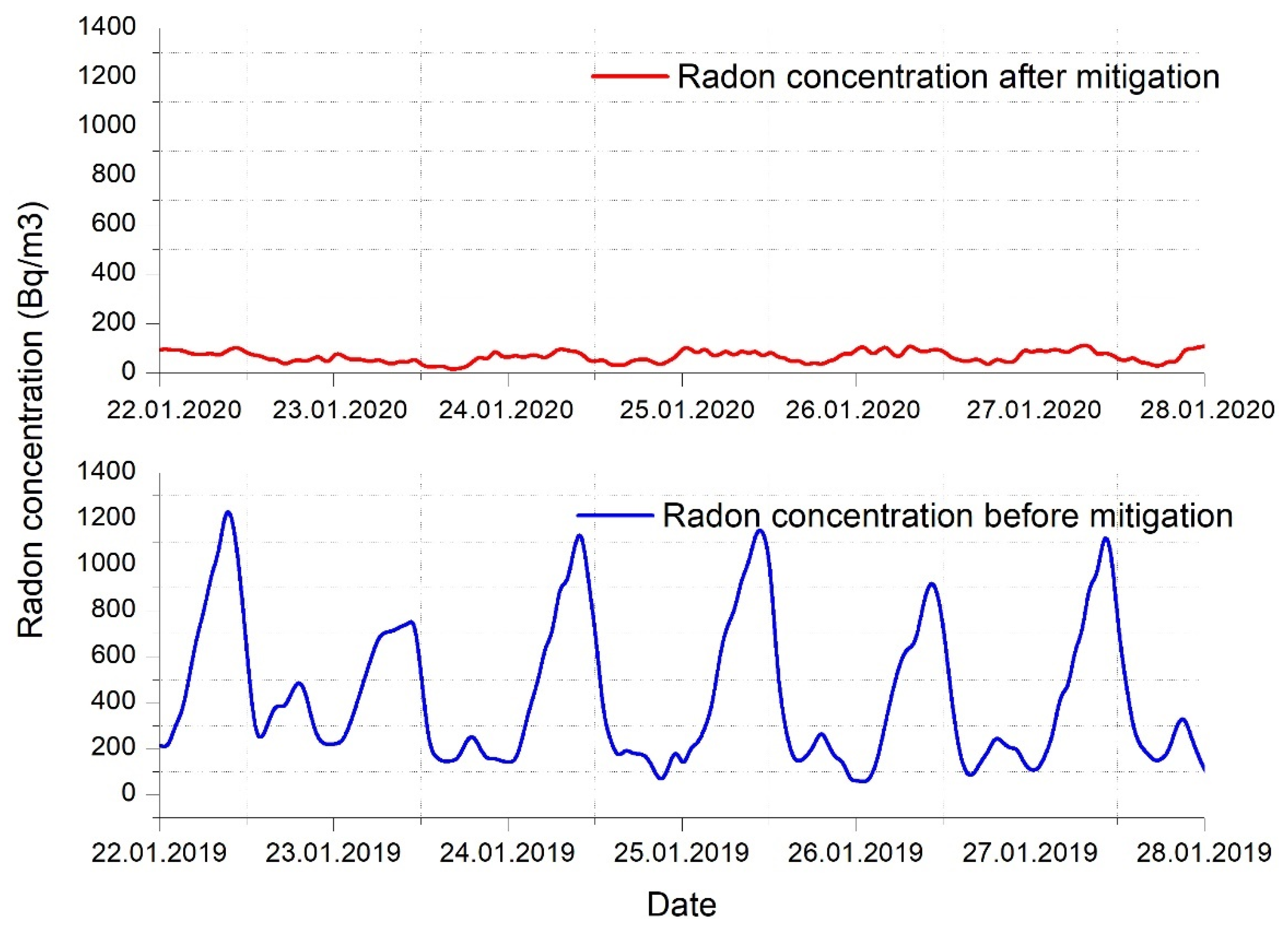 Ijerph 18 12482 g015