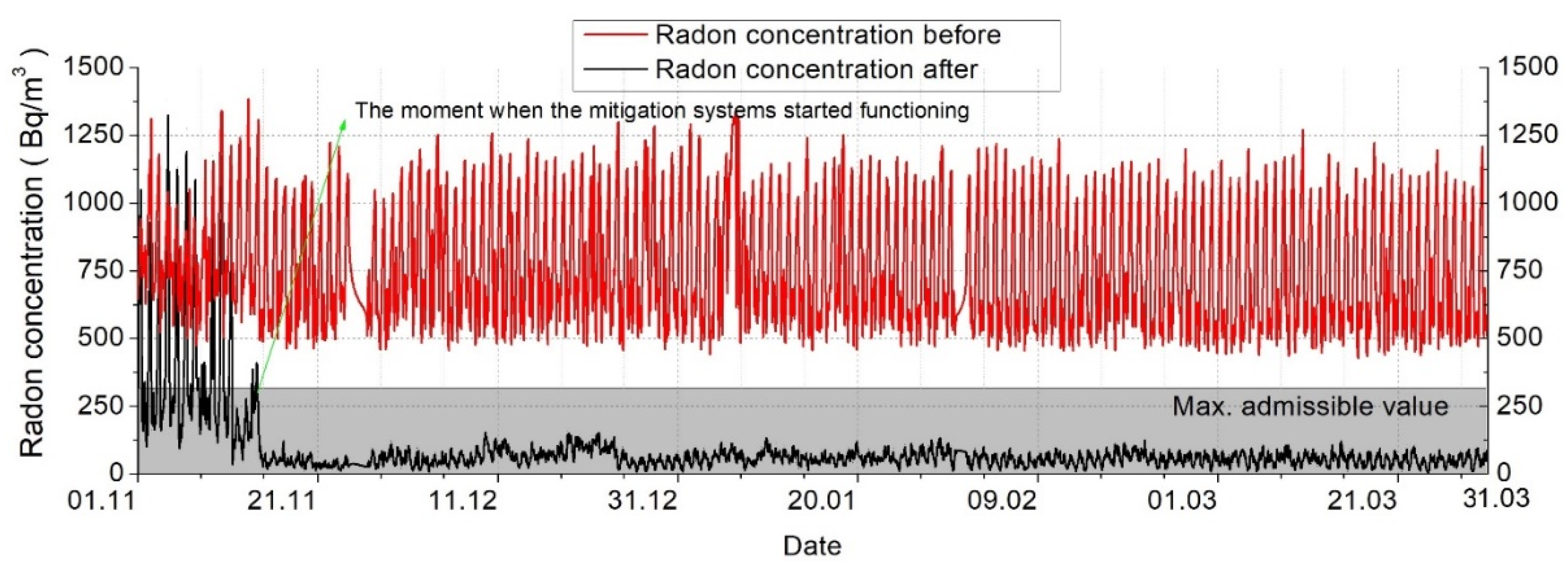 Ijerph 18 12482 g016