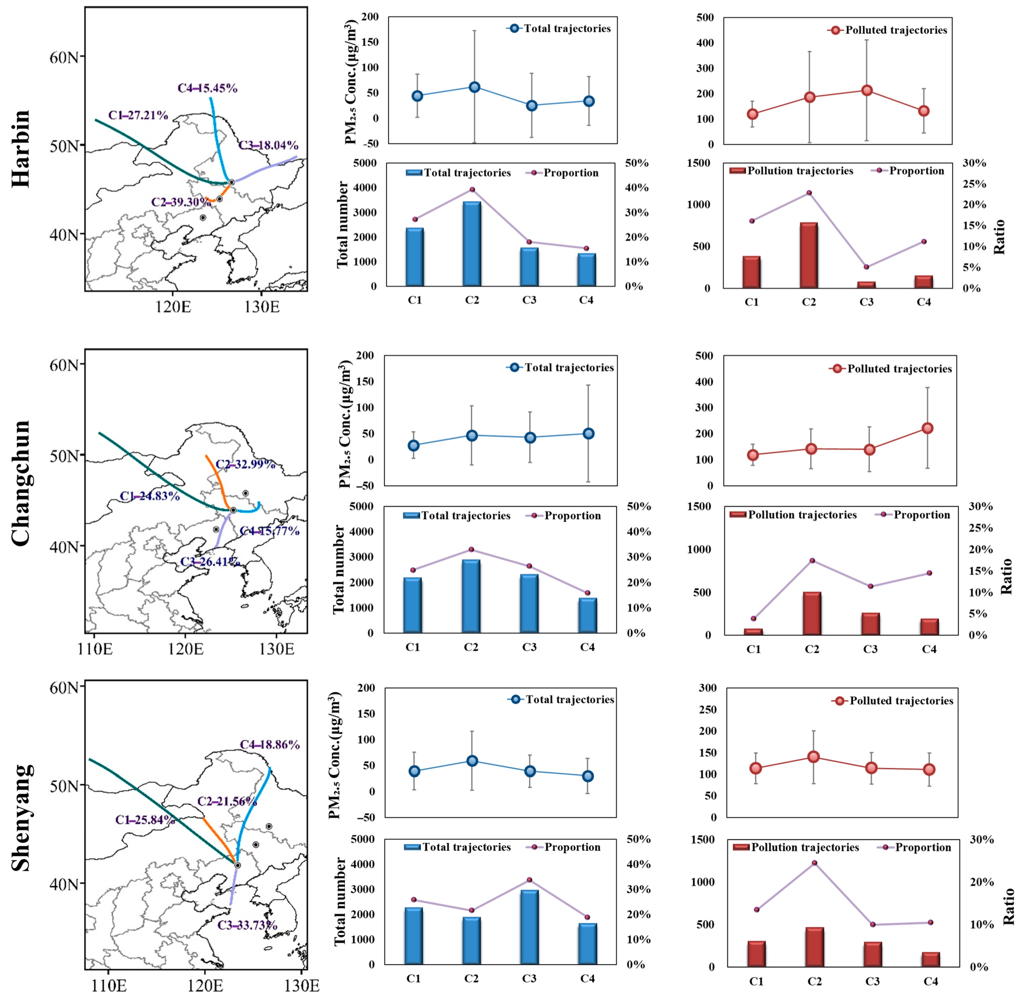 Ijerph 18 12483 g007