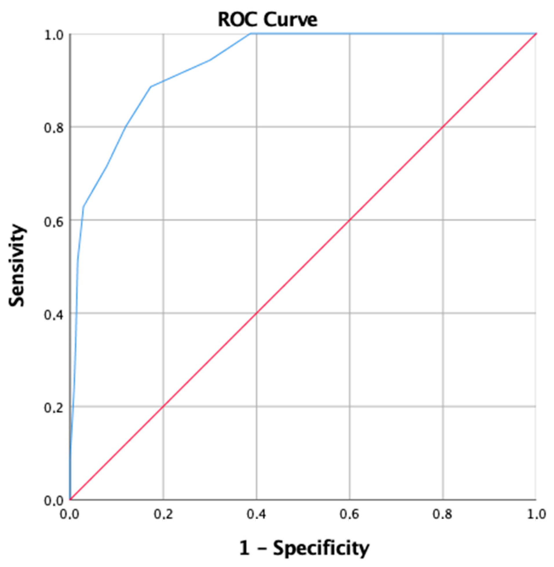 Ijerph 18 12507 g001 Ijerph 18 12507 g001