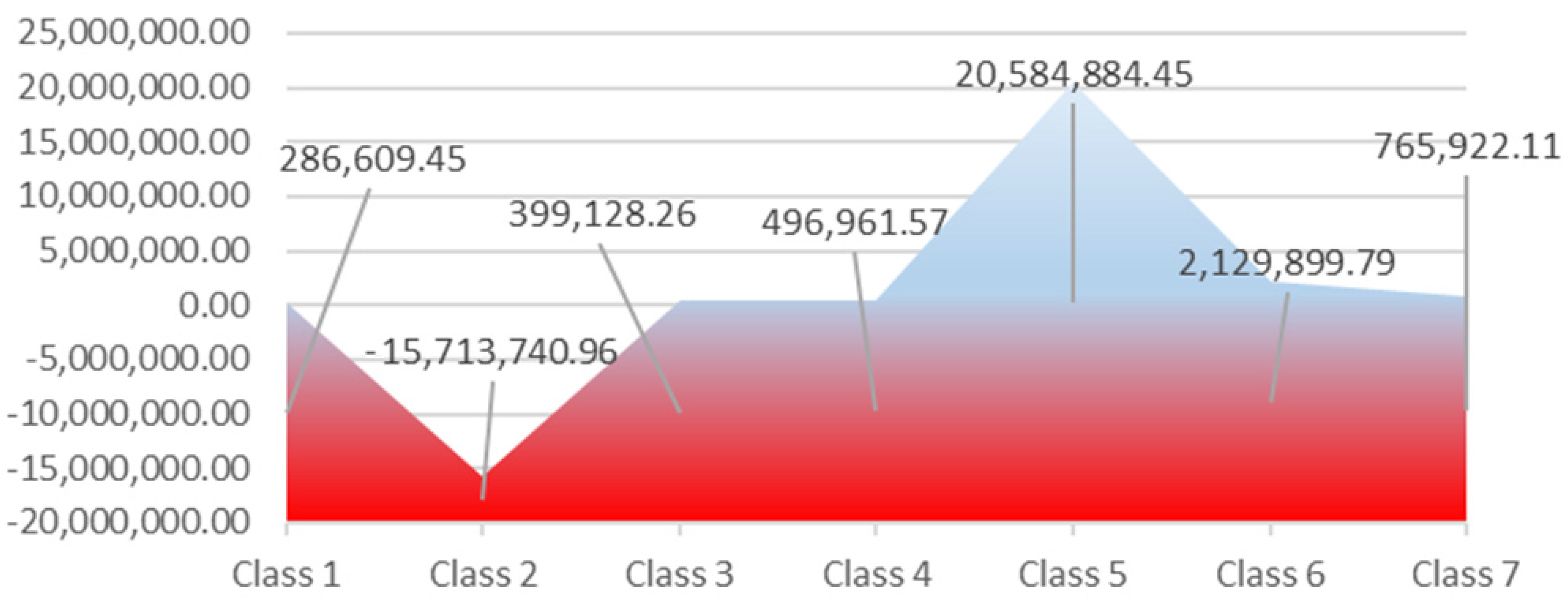 Ijerph 18 12547 g003