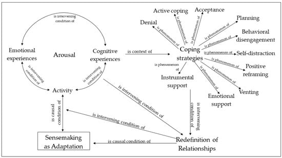 https://www.mdpi.com/ijerph/ijerph-18-12569/article_deploy/html/images/ijerph-18-12569-g001-550.jpg