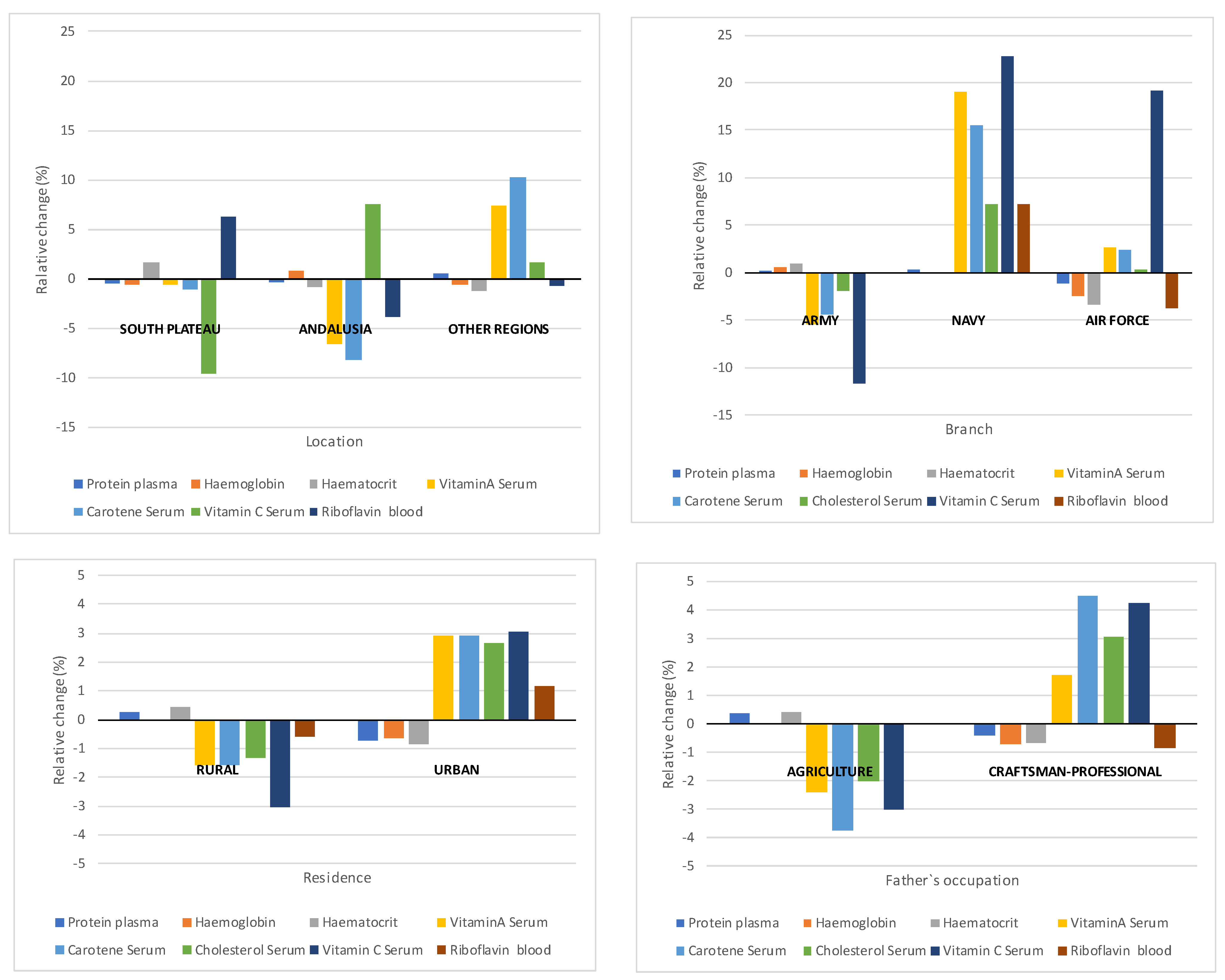 Ijerph 18 12623 g005