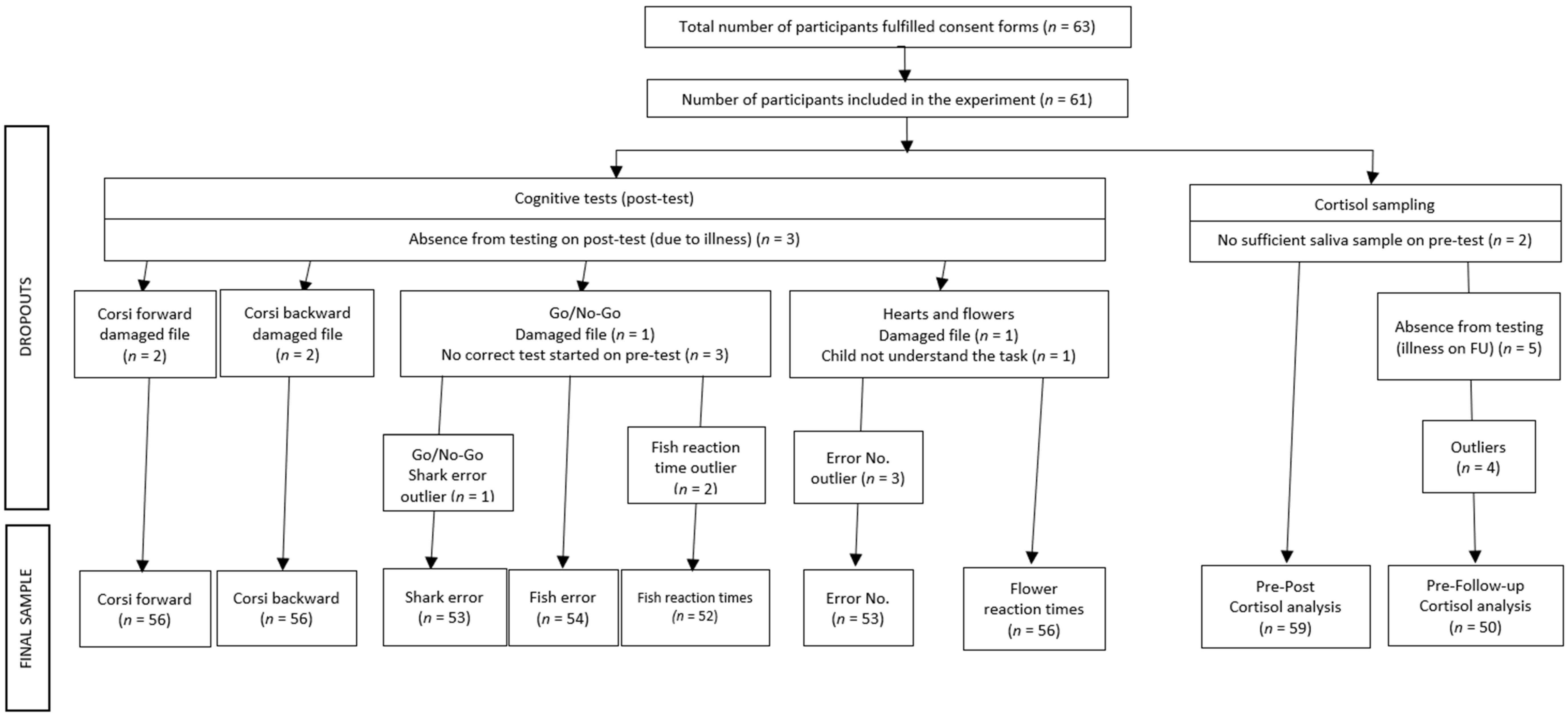 Ijerph 18 12630 g001