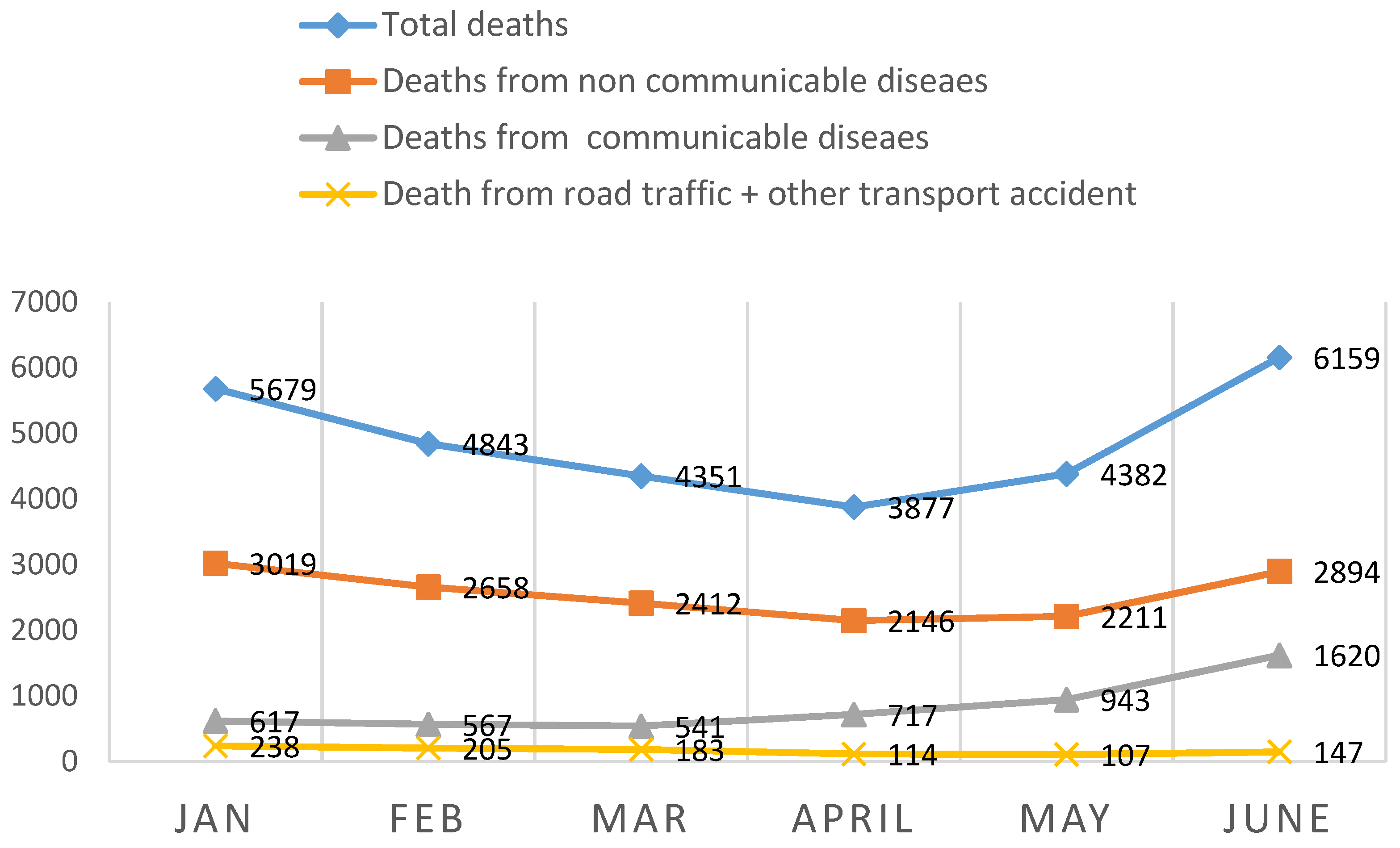 Global, regional, and national mortality due to unintentional carbon  monoxide poisoning, 2000–2021: results from the Global Burden of Disease  Study 2021 - The Lancet Public Health