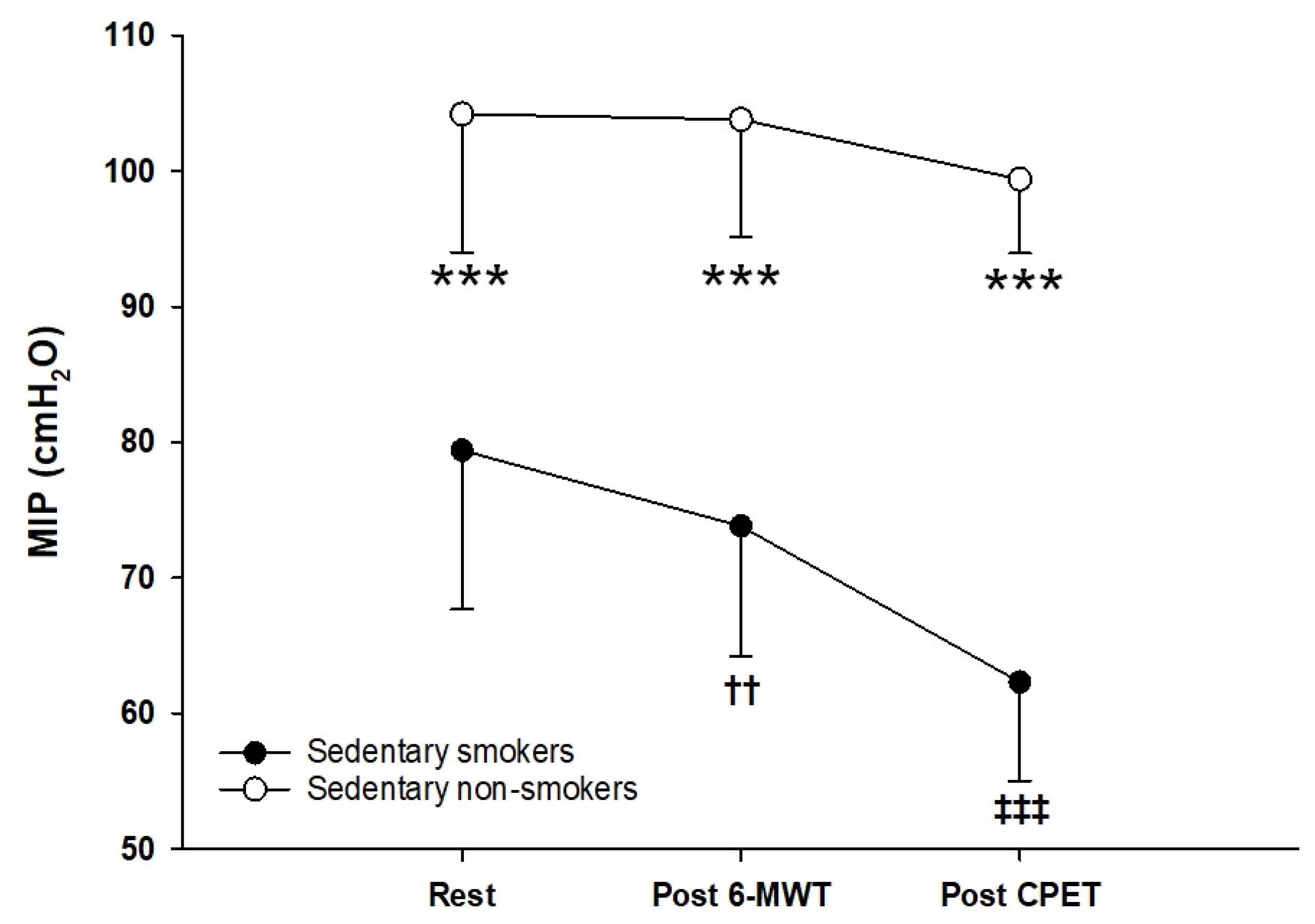 Ijerph 18 12665 g005