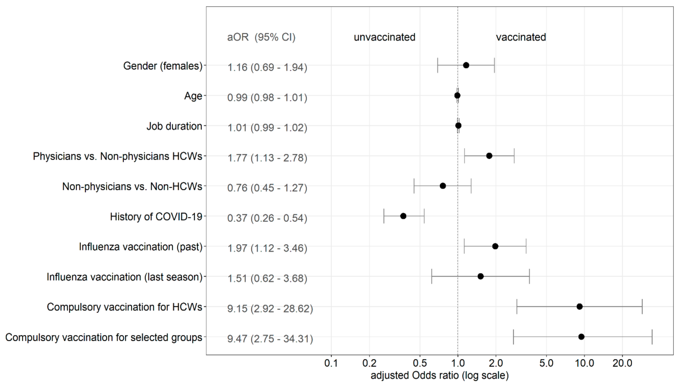 Ijerph 18 12695 g002