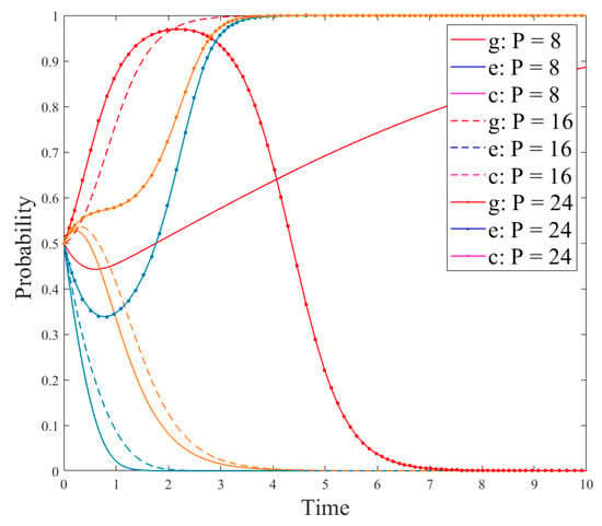 https://www.mdpi.com/ijerph/ijerph-18-12729/article_deploy/html/images/ijerph-18-12729-g010-550.jpg