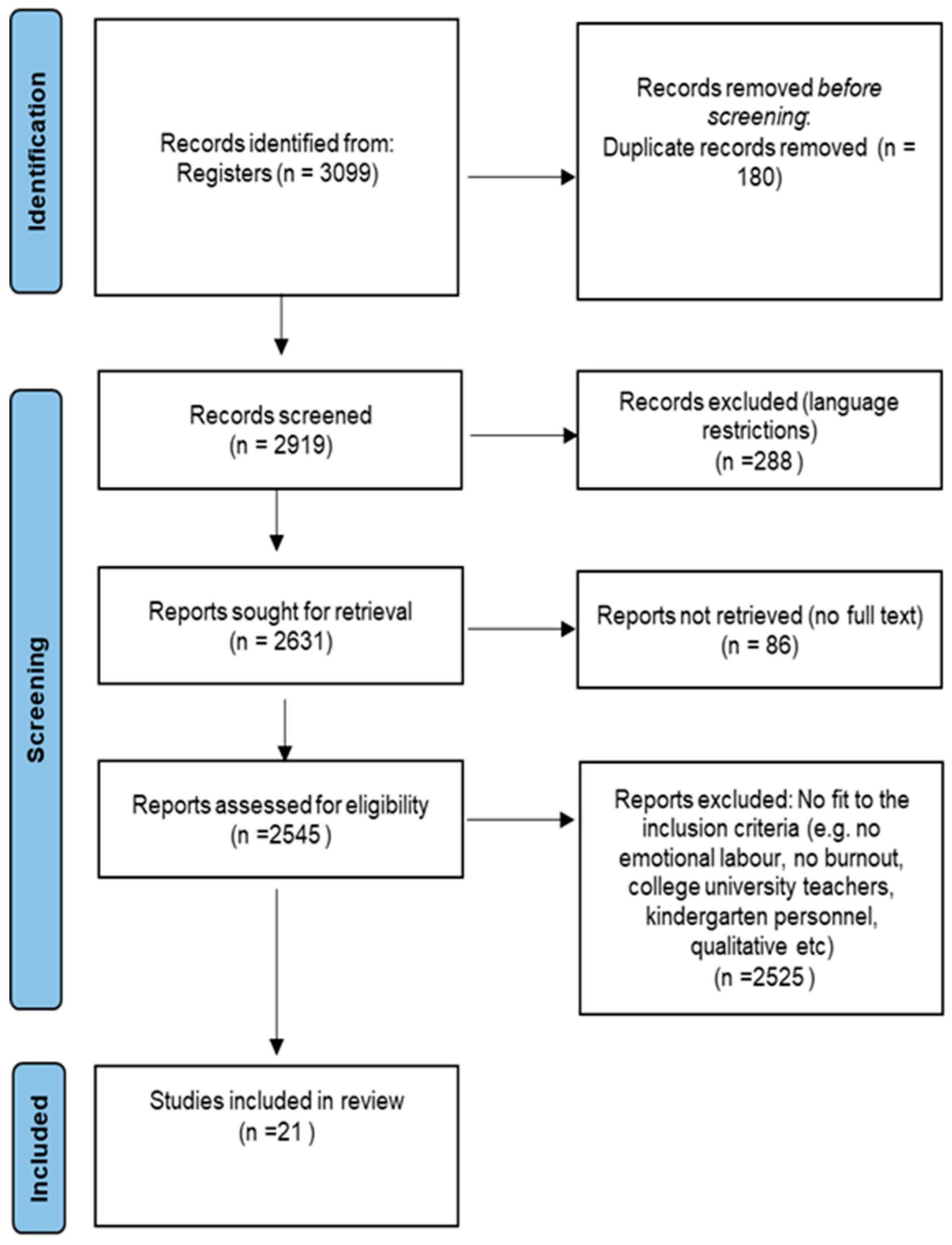 Ijerph 18 12760 g001