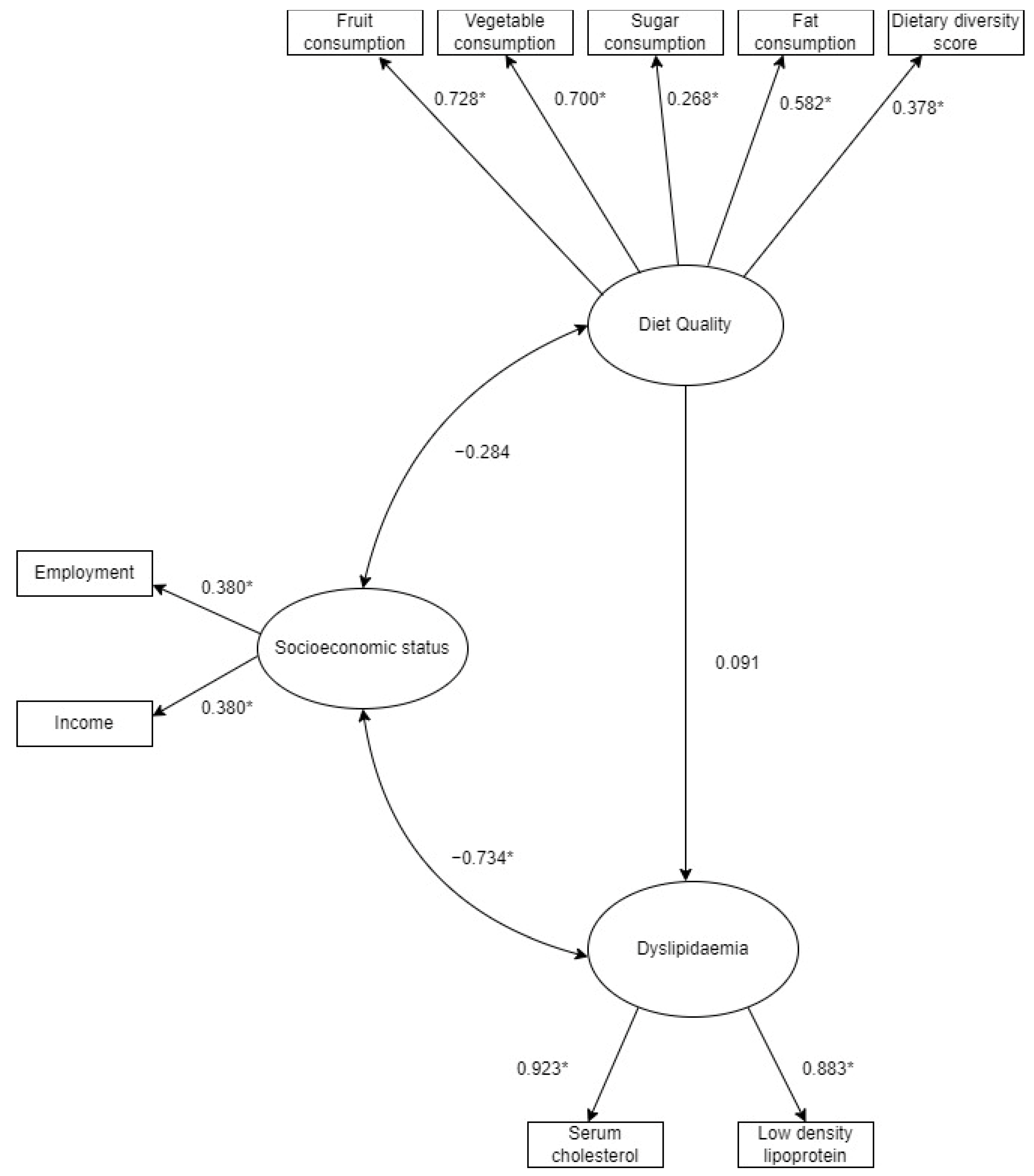 Ijerph 18 12825 g002 Ijerph 18 12825 g002