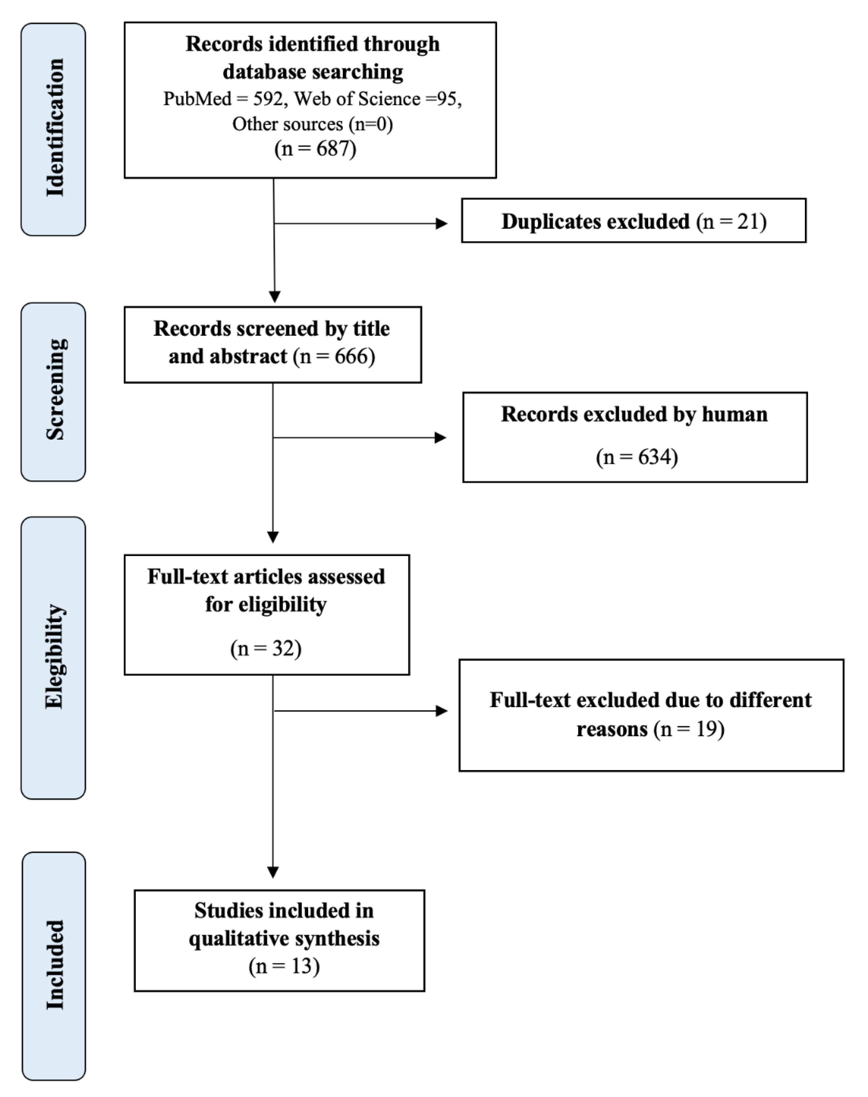 Ijerph 18 12858 g001 Ijerph 18 12858 g001