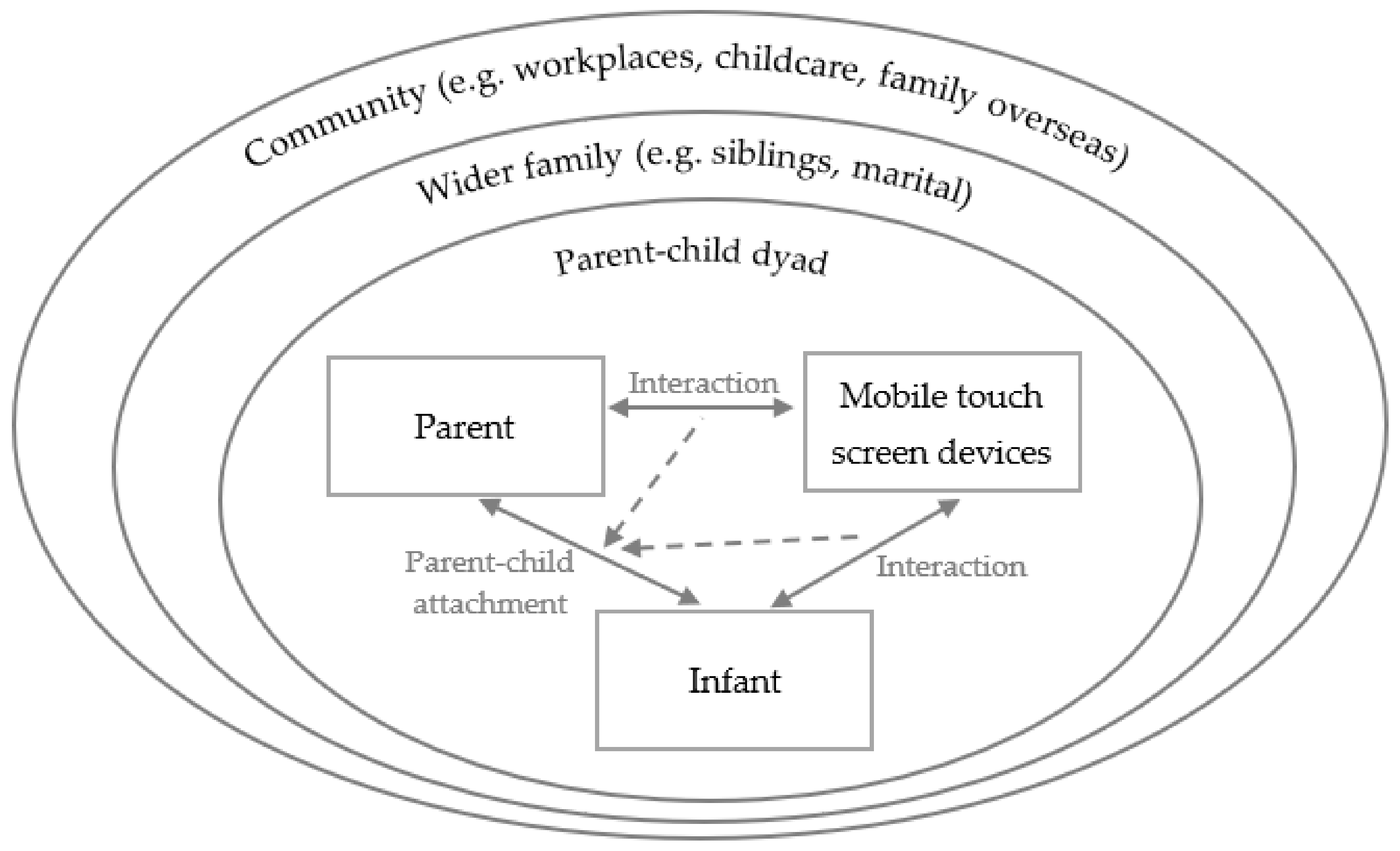 Connor Wong Family: Wife, Children, Parents, Siblings