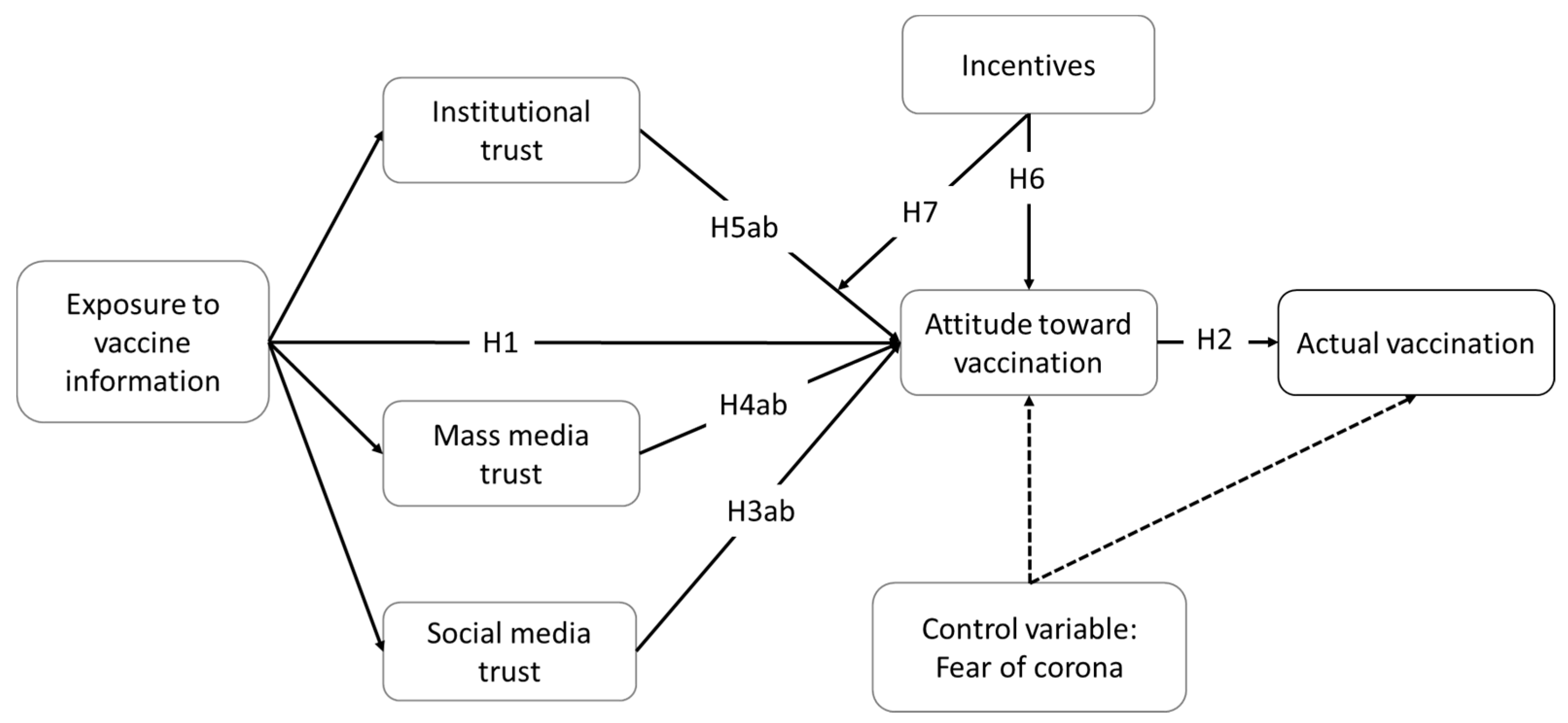 IJERPH | Free Full-Text | To Be (Vaccinated) or Not to Be: The Effect