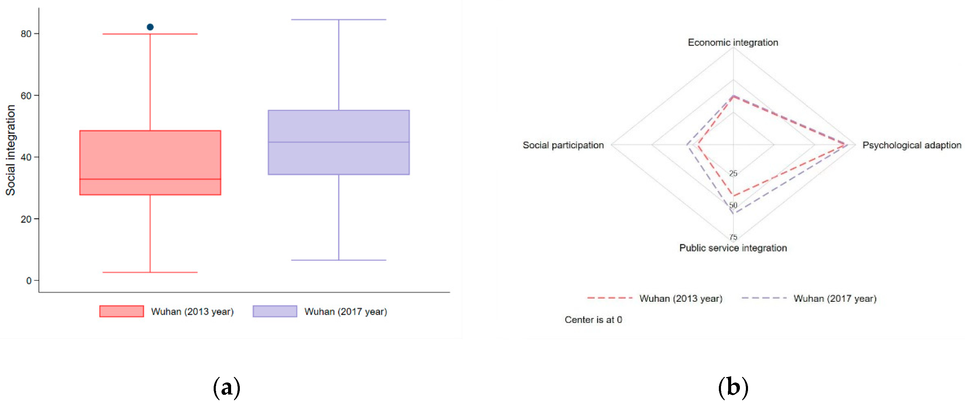 Ijerph 18 12983 g005 Ijerph 18 12983 g005